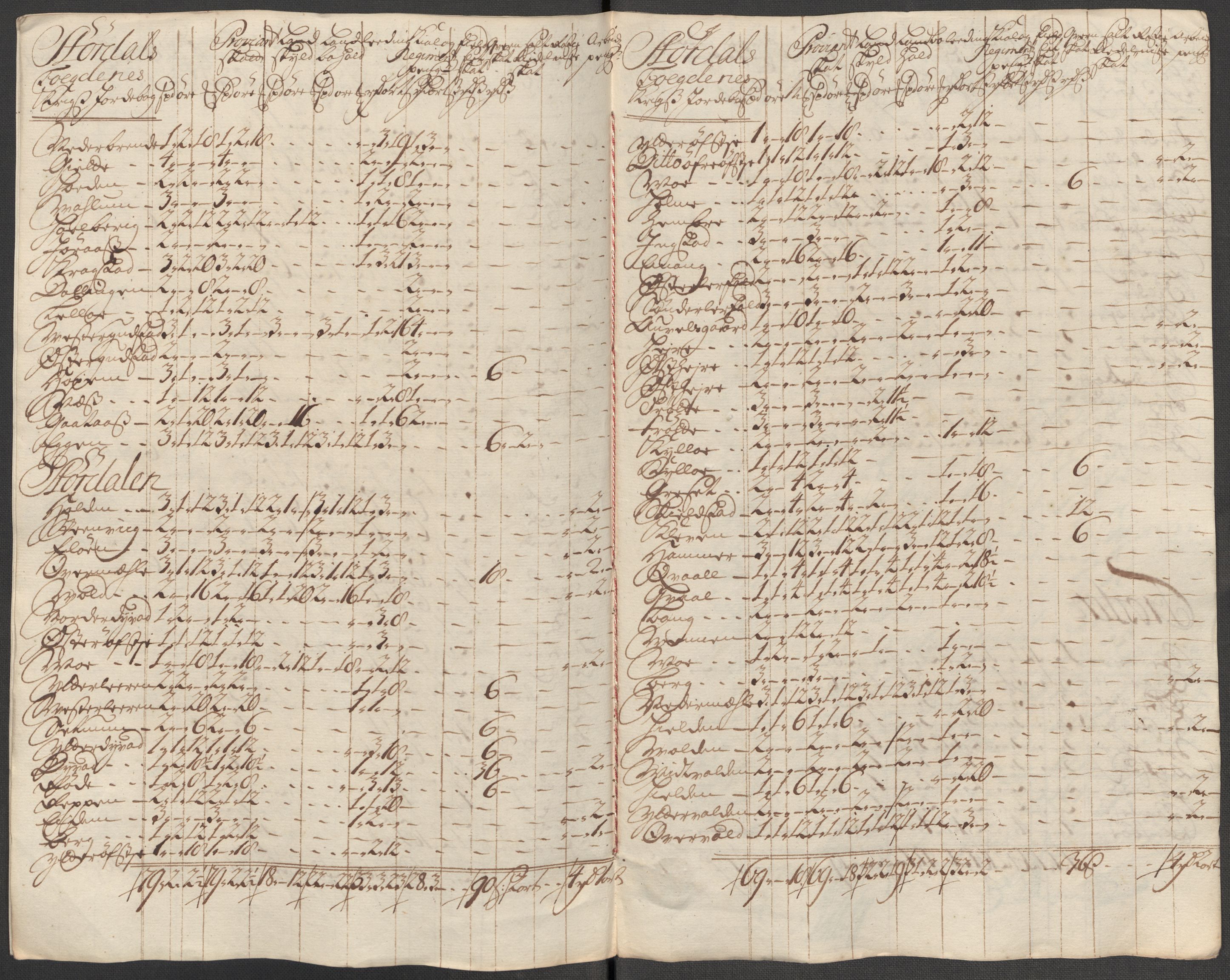 Rentekammeret inntil 1814, Reviderte regnskaper, Fogderegnskap, AV/RA-EA-4092/R62/L4207: Fogderegnskap Stjørdal og Verdal, 1717, p. 242