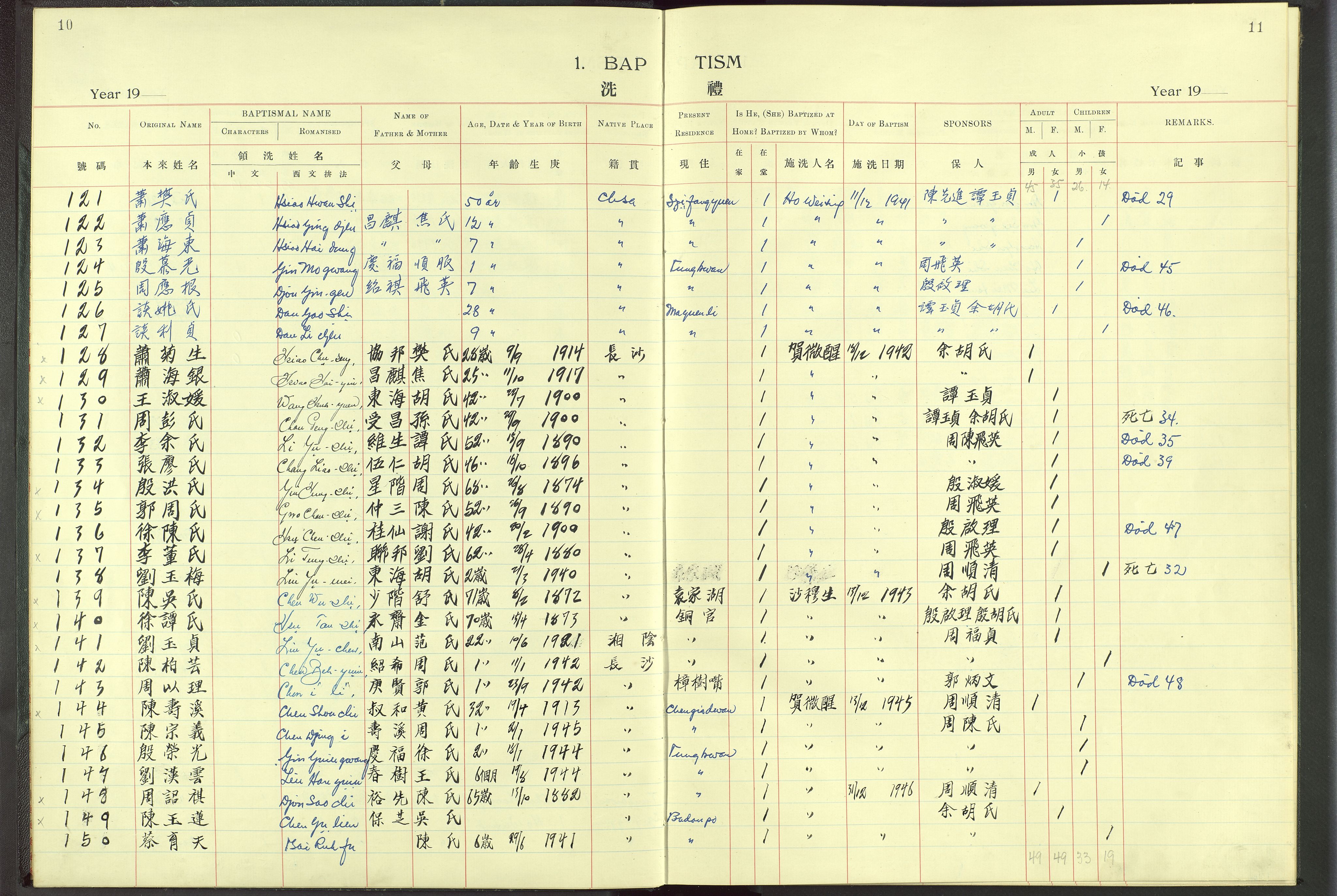 Det Norske Misjonsselskap - utland - Kina (Hunan), VID/MA-A-1065/Dm/L0005: Parish register (official) no. 50, 1914-1948, p. 10-11