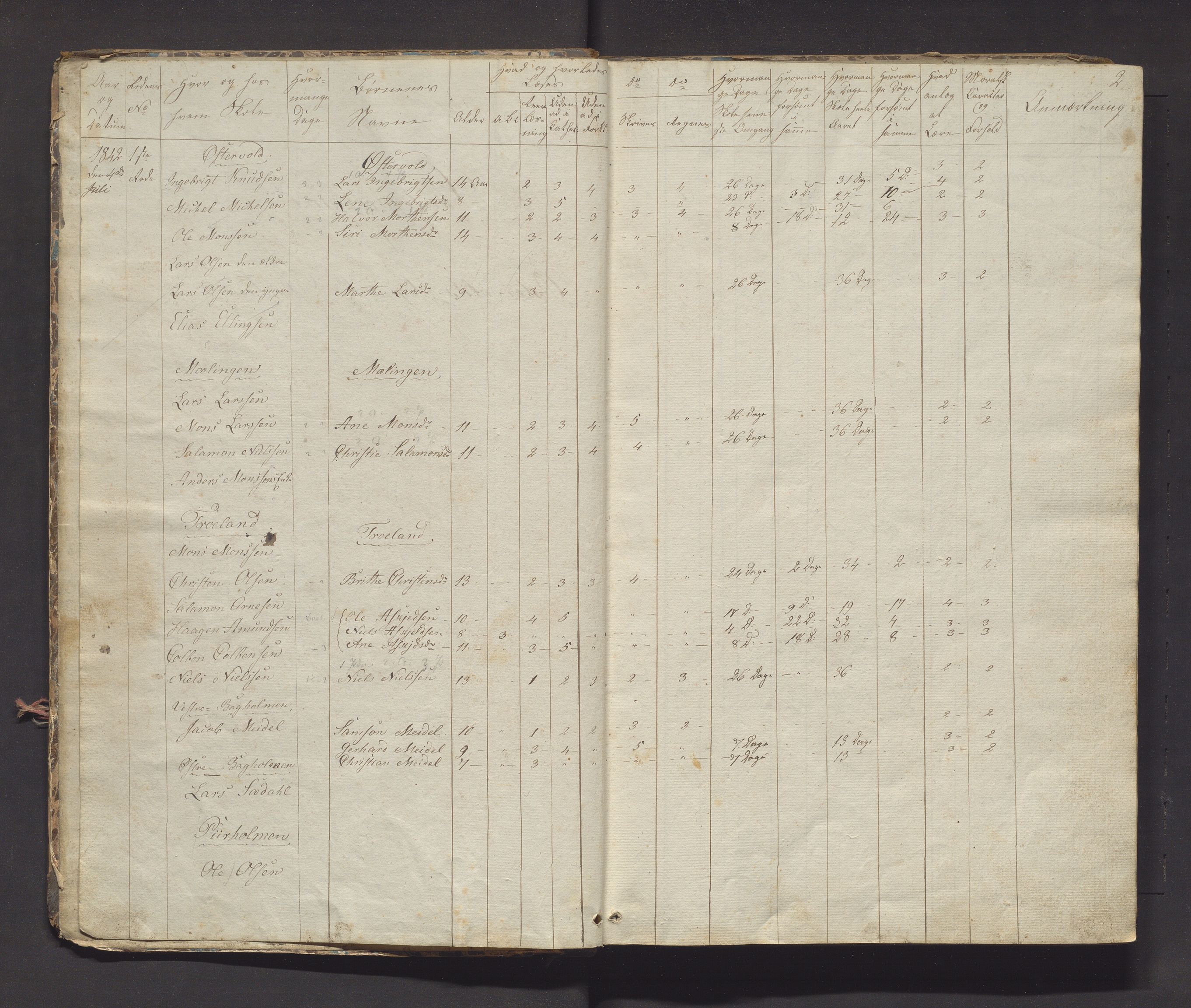 Austevoll kommune. Barneskulane, IKAH/1244-231/F/Fa/L0025: Skuleprotokoll for 1. skuledistrikt i Østervold sokn i Sund prestegjeld, 1842-1866