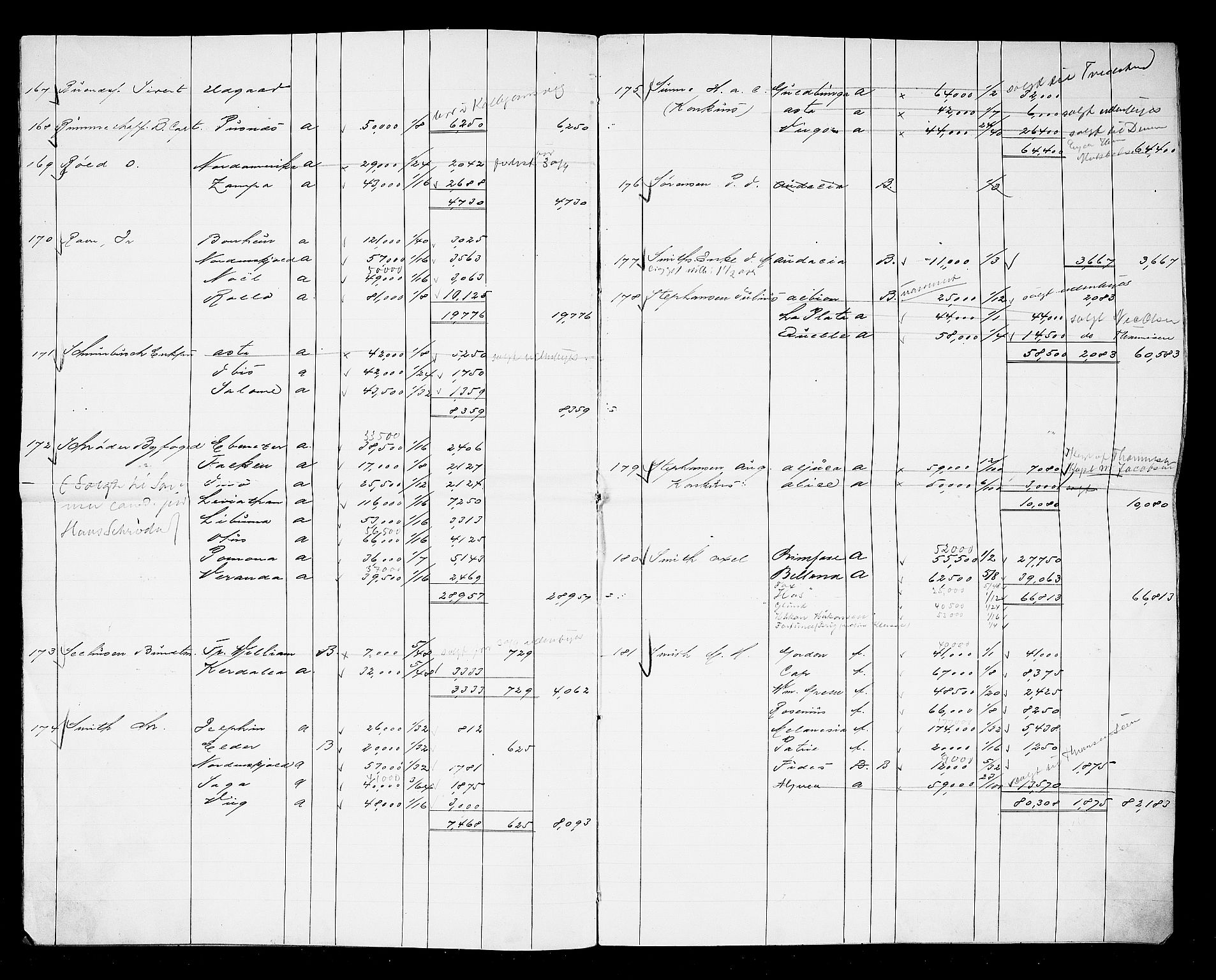 Arendal tollsted, SAK/1351-0003/H/Ha/L0903: Fortegnelse og spesifikasjoner over fartøyer hjemmehørende i Arendal tolldistrikt, 1823-1915, p. 248