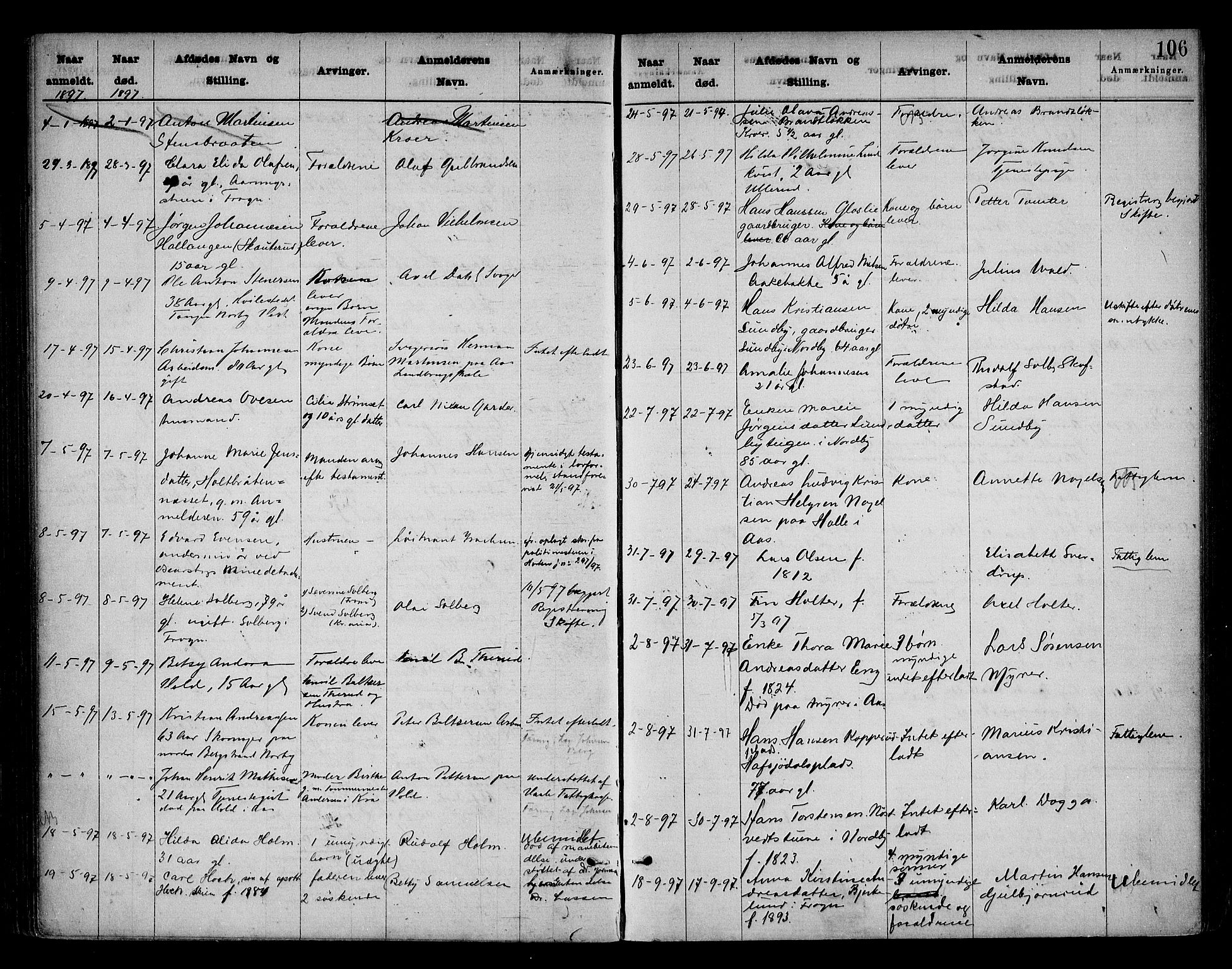 Follo sorenskriveri, SAO/A-10274/H/Ha/Hac/L0001: Dødsanmeldelsesprotokoll, 1862-1912, p. 105b-106a