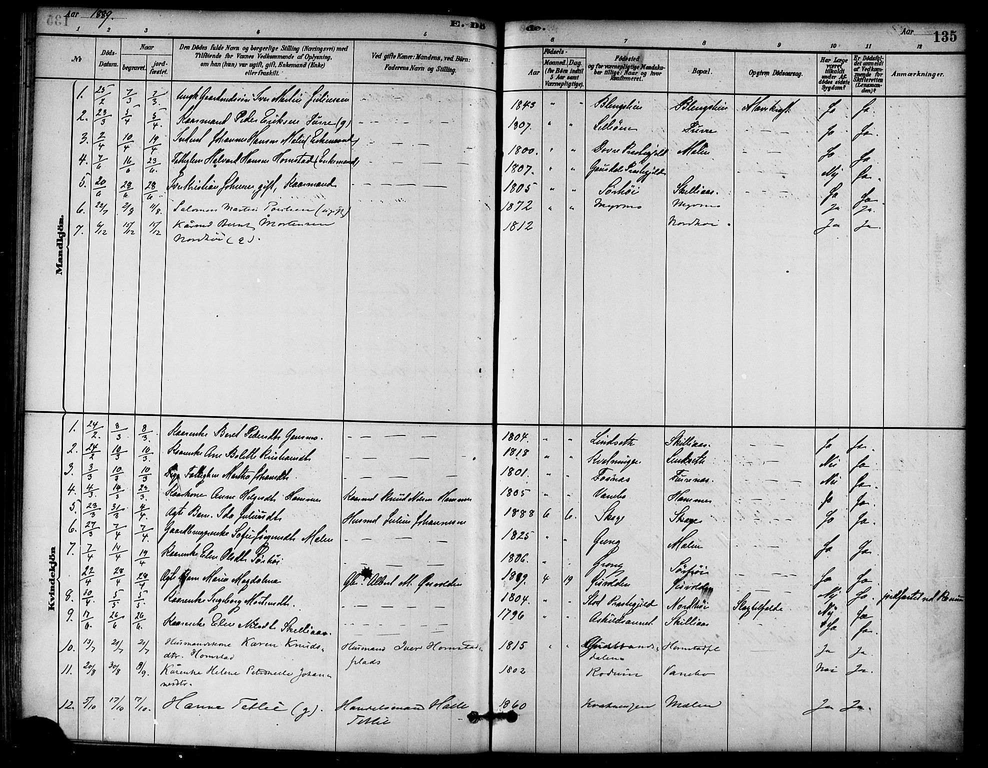 Ministerialprotokoller, klokkerbøker og fødselsregistre - Nord-Trøndelag, SAT/A-1458/766/L0563: Parish register (official) no. 767A01, 1881-1899, p. 135