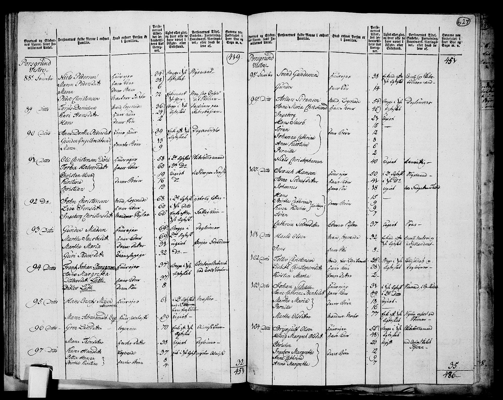 RA, 1801 census for 0805P Porsgrunn, 1801, p. 626b-627a