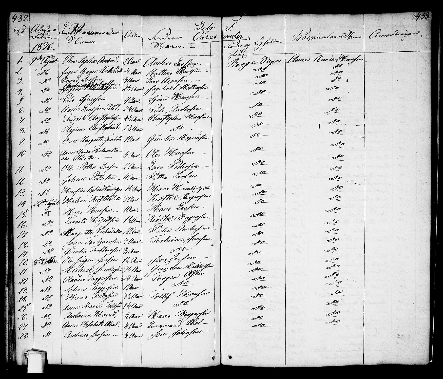 Borge prestekontor Kirkebøker, SAO/A-10903/F/Fa/L0004: Parish register (official) no. I 4, 1836-1848, p. 432-433