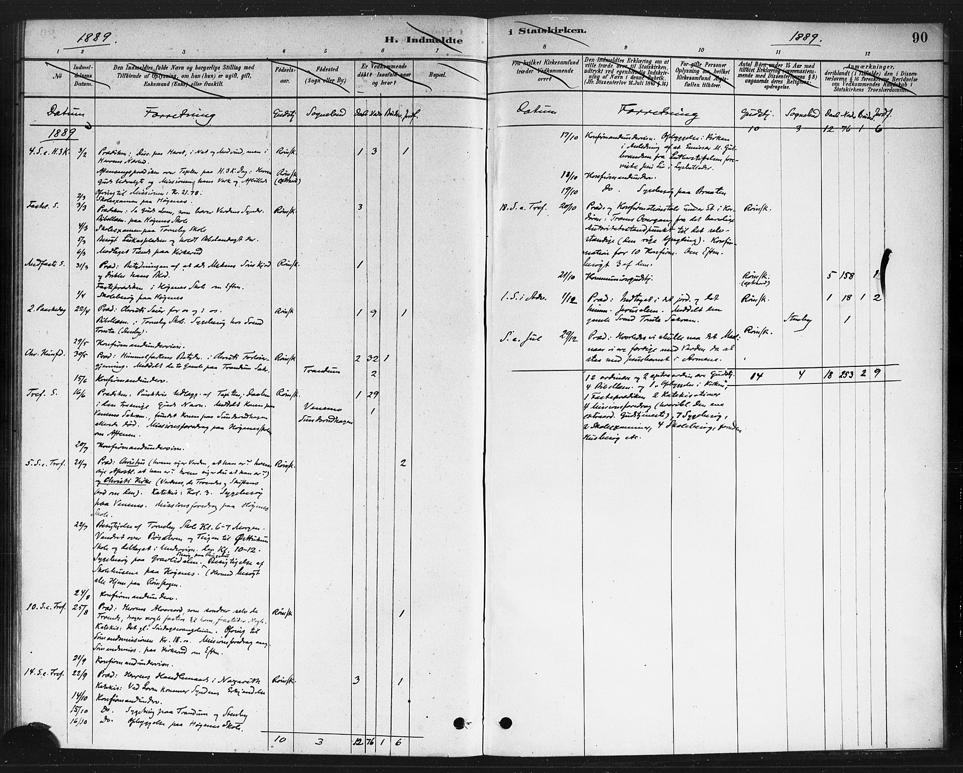 Rødenes prestekontor Kirkebøker, SAO/A-2005/F/Fb/L0001: Parish register (official) no. II 1, 1880-1889, p. 90