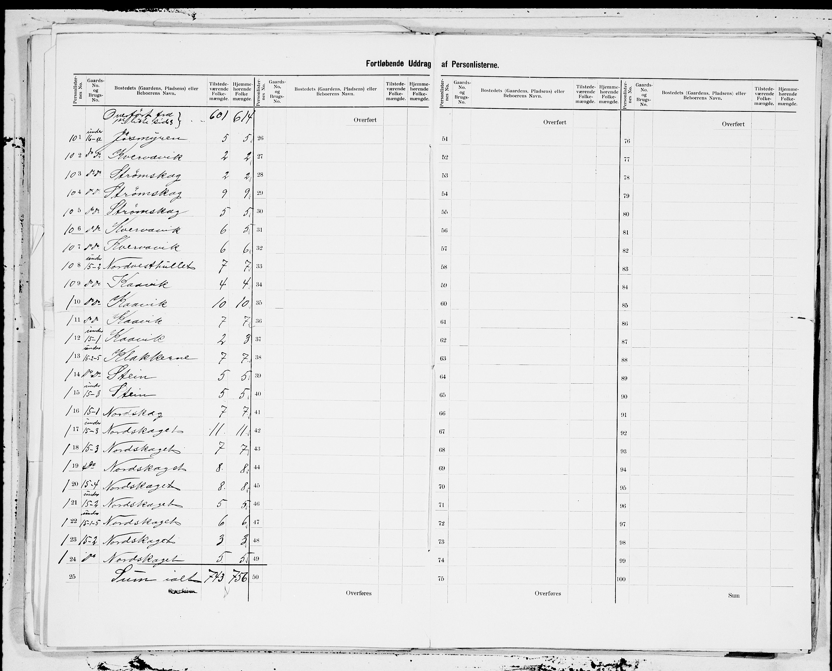 SAT, 1900 census for Frøya, 1900, p. 5