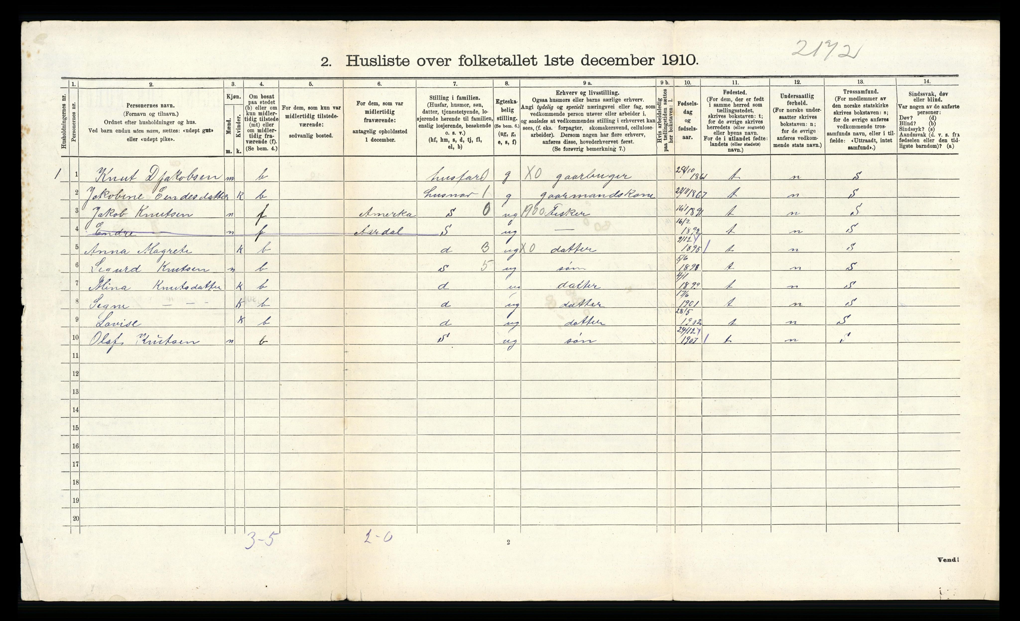 RA, 1910 census for Åkra, 1910, p. 847