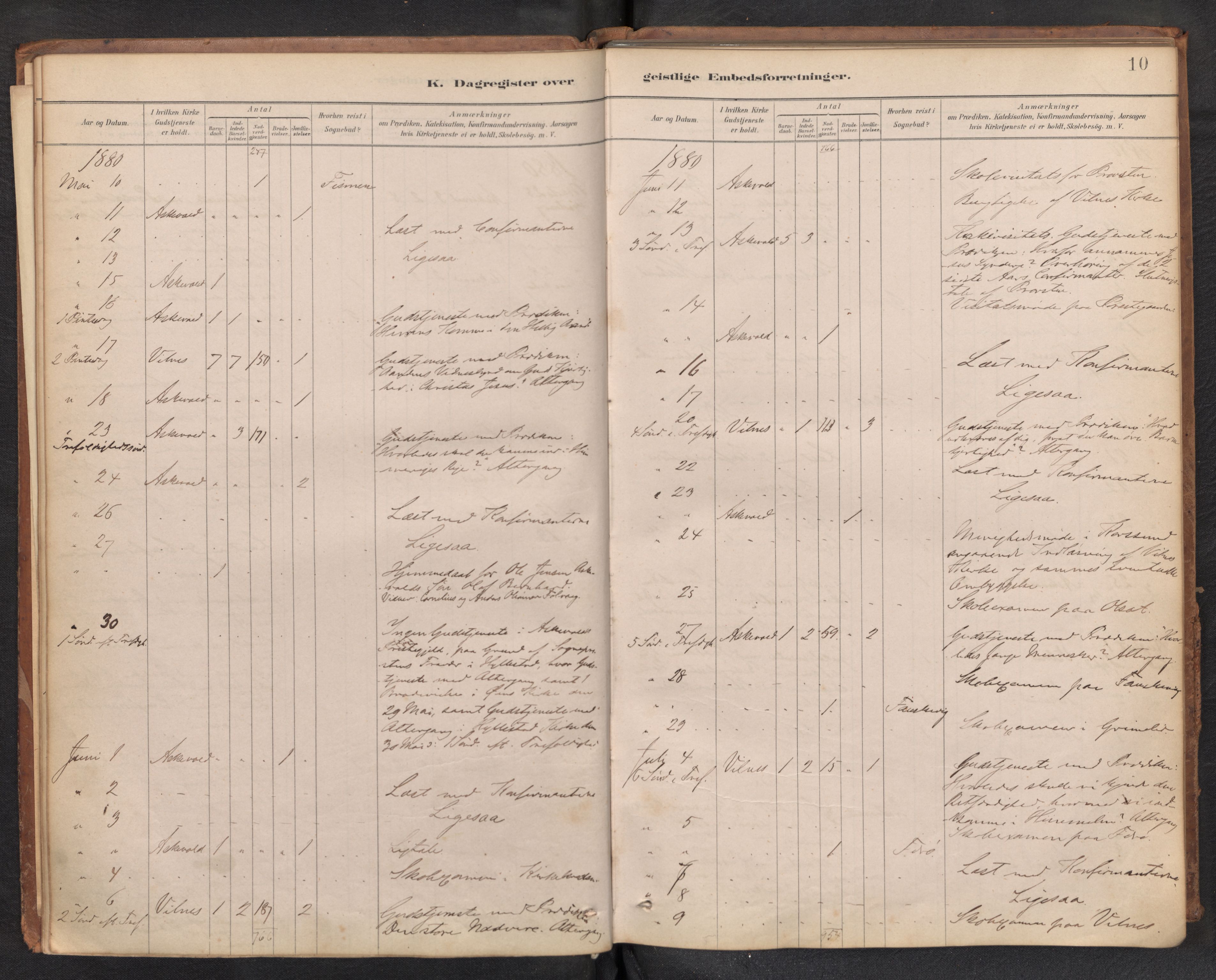 Askvoll sokneprestembete, AV/SAB-A-79501/H/Haa/Haad/L0002: Diary records no. D 2, 1879-1916, p. 9b-10a