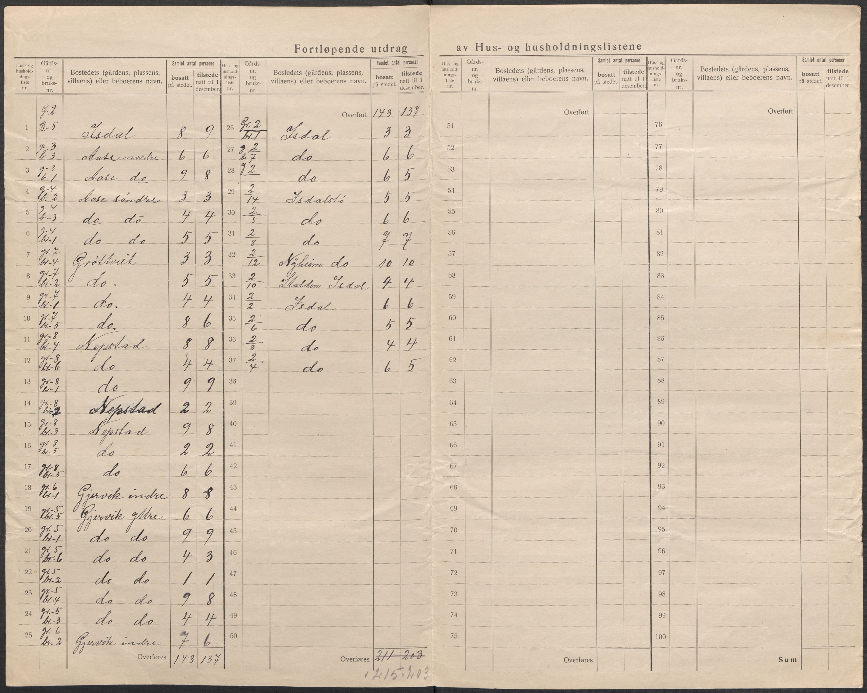 SAB, 1920 census for Hamre, 1920, p. 8