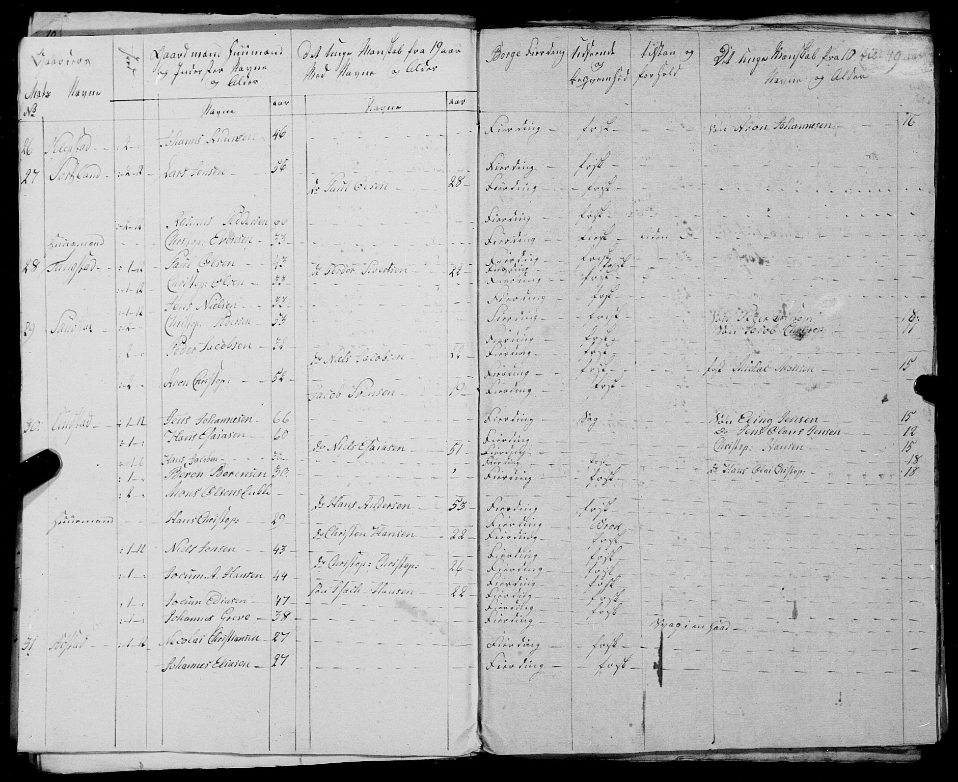 Fylkesmannen i Nordland, AV/SAT-A-0499/1.1/R/Ra/L0025: --, 1806-1836, p. 133