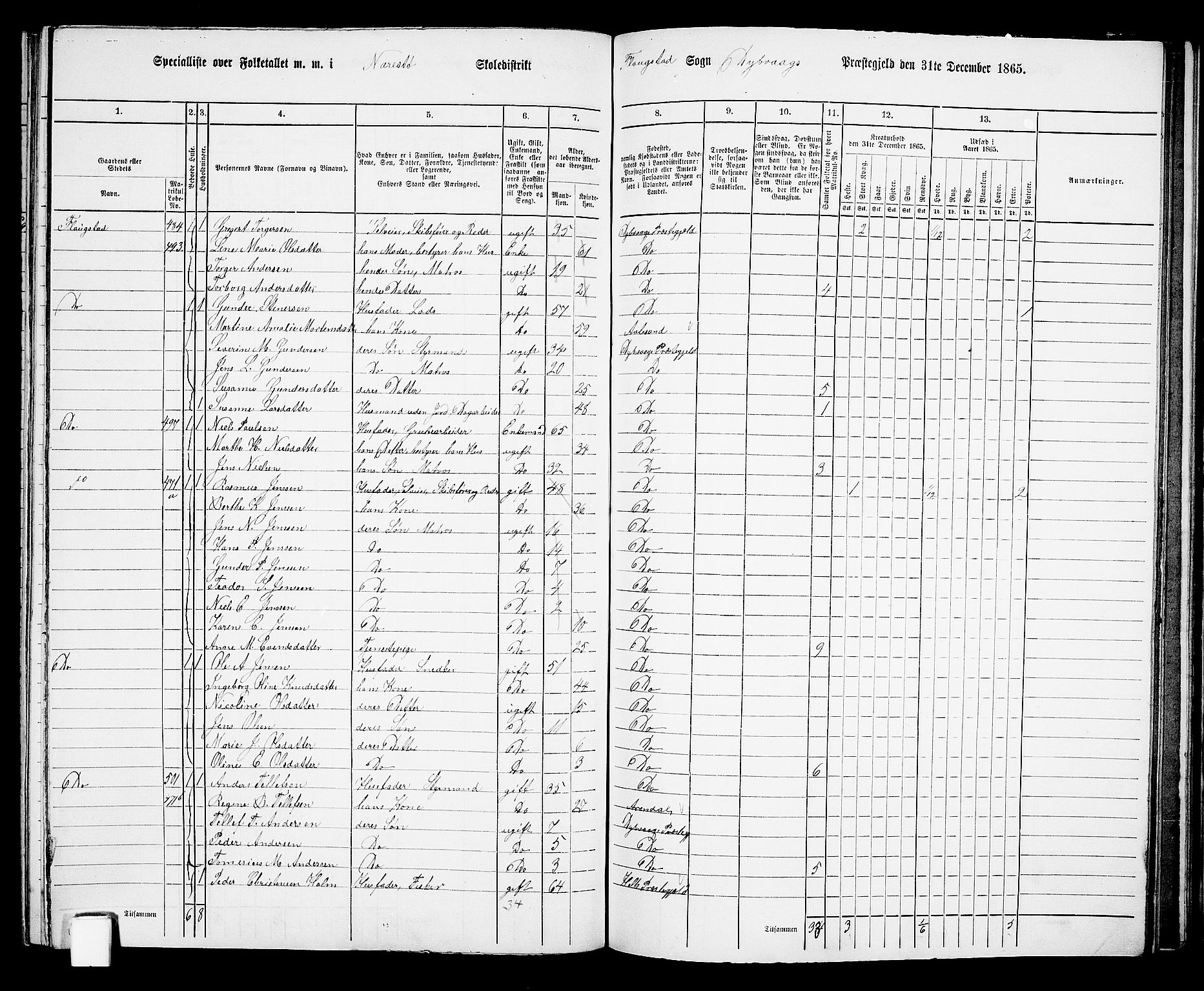 RA, 1865 census for Dypvåg, 1865, p. 127