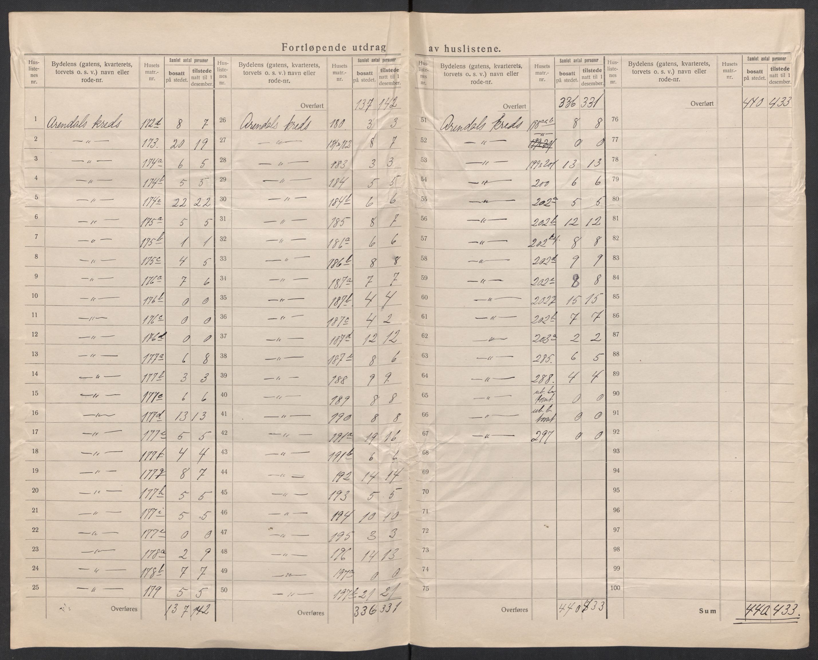 SAK, 1920 census for Arendal, 1920, p. 24