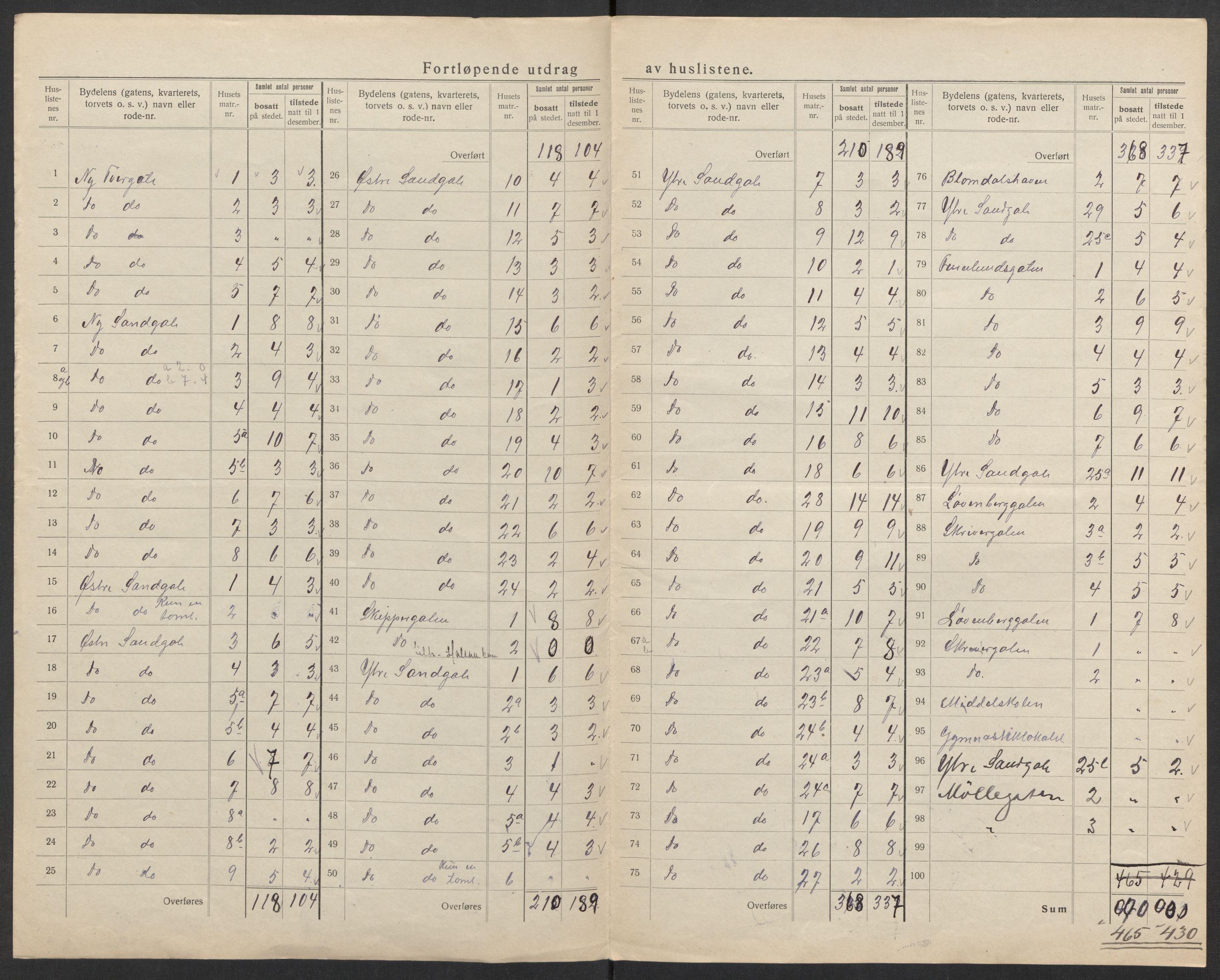 SAK, 1920 census for Mandal, 1920, p. 7