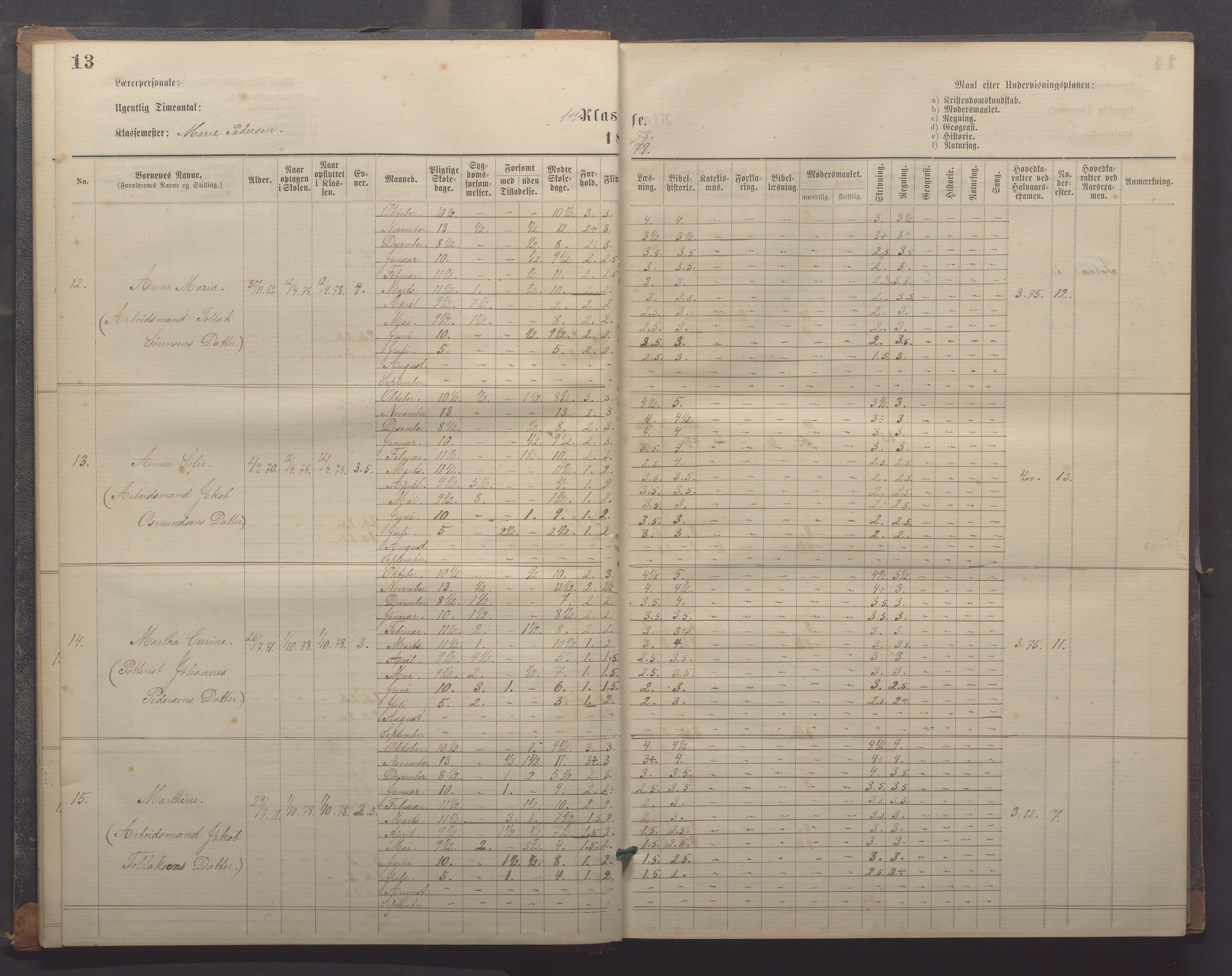 Egersund kommune (Ladested) - Egersund almueskole/folkeskole, IKAR/K-100521/H/L0018: Skoleprotokoll - Almueskolen, småbarnklasse, 1878-1889, p. 13