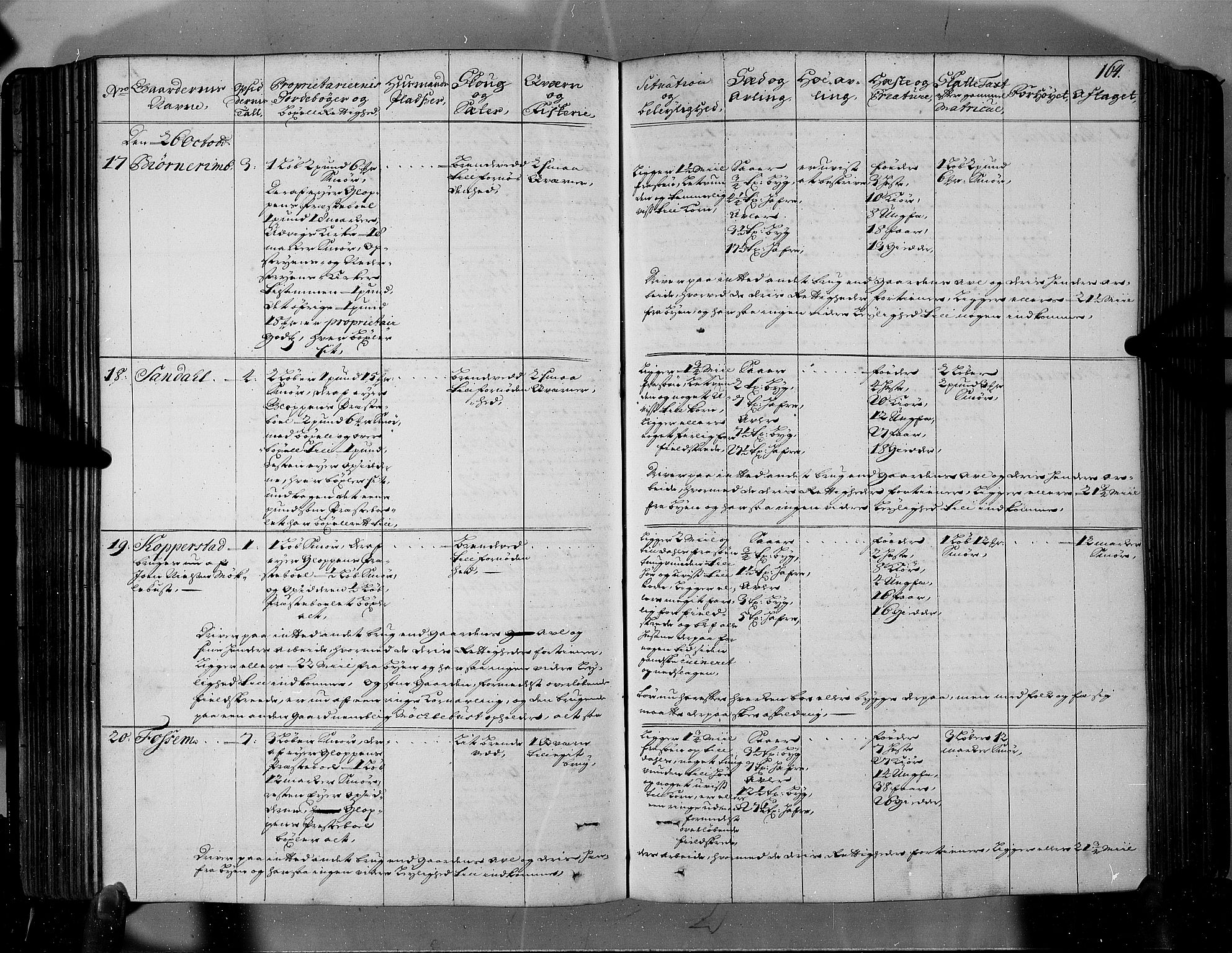 Rentekammeret inntil 1814, Realistisk ordnet avdeling, RA/EA-4070/N/Nb/Nbf/L0146: Sunnfjord og Nordfjord eksaminasjonsprotokoll, 1723, p. 169