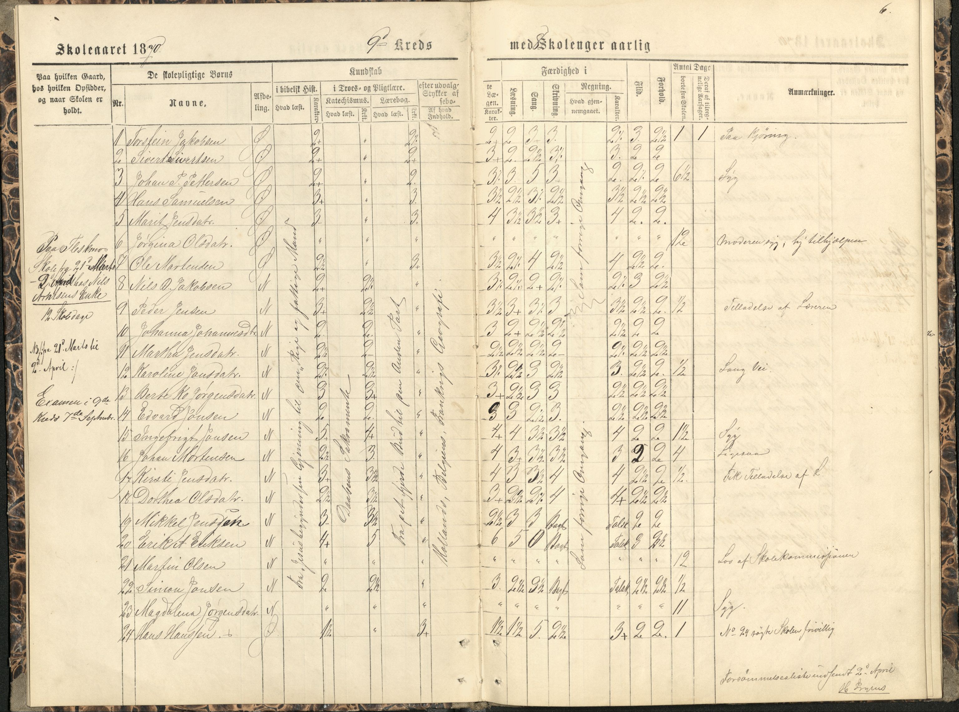 Målselv kommune, AT/K-1924/05/02/01/116: Målselv skolekommune, 9. krets - skole på gårdene Fredriksberg, Moen (kommunehuset), Fleskmo, Rognmo, 1869-1875