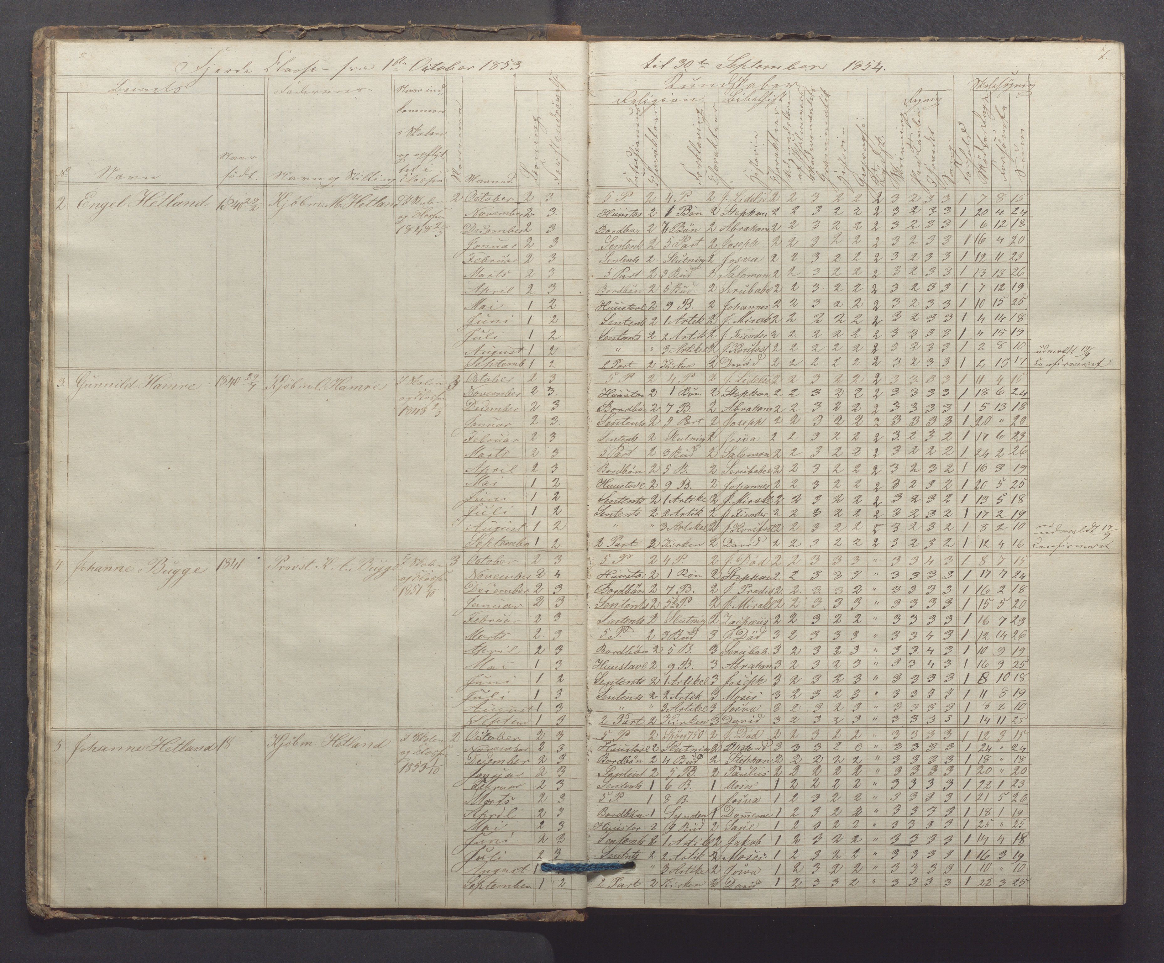 Egersund kommune (Ladested) - Egersund almueskole/folkeskole, IKAR/K-100521/H/L0006: Skoleprotokoll - Folkeskolen, 3. klasse, 1854-1862, p. 7