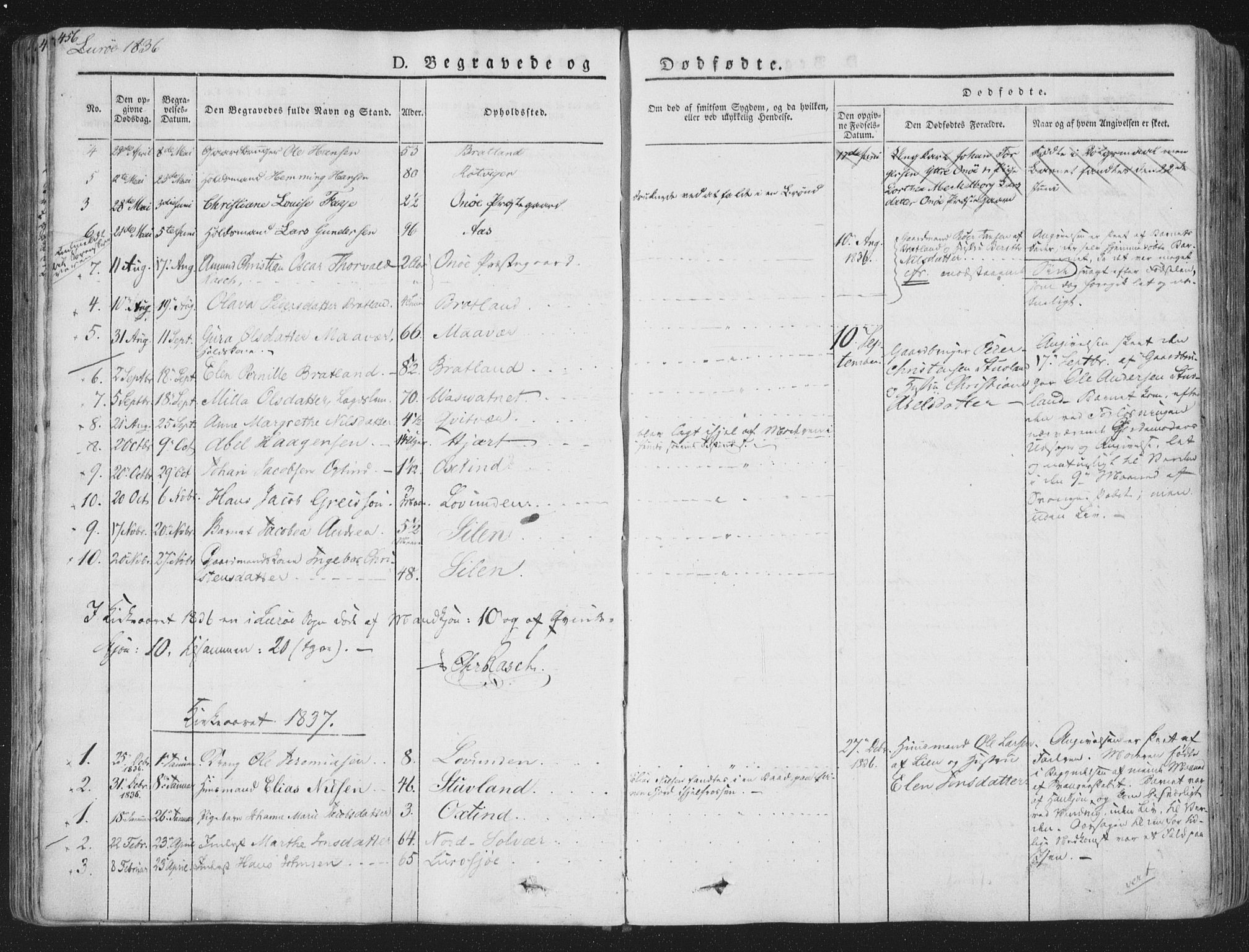 Ministerialprotokoller, klokkerbøker og fødselsregistre - Nordland, AV/SAT-A-1459/839/L0566: Parish register (official) no. 839A03, 1825-1862, p. 456