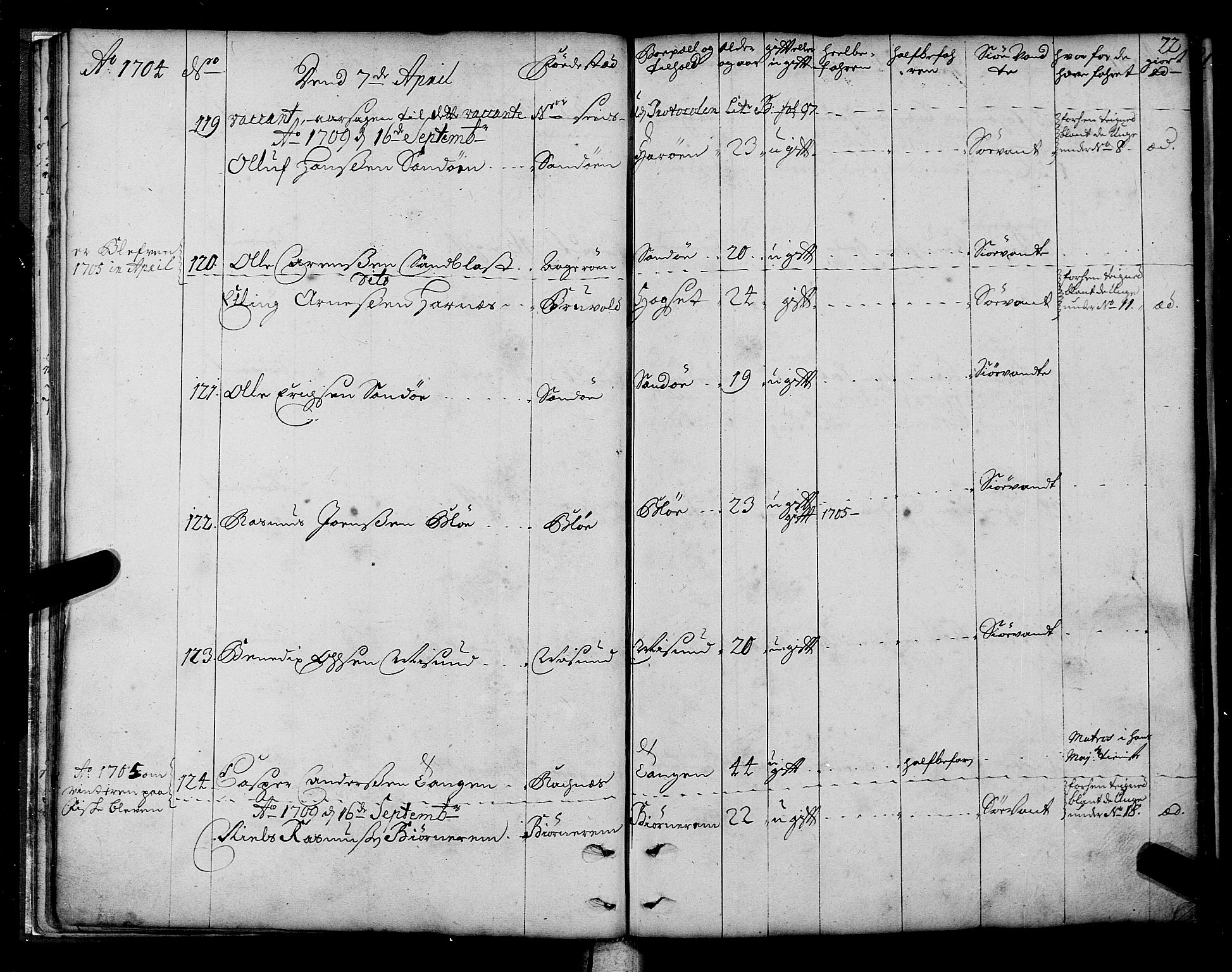 Sjøinnrulleringen - Trondhjemske distrikt, SAT/A-5121/01/L0003/0001: -- / Hovedrulle over sjødolk i Trondhjems innrullerings-distrikt, 1704-1707, p. 22