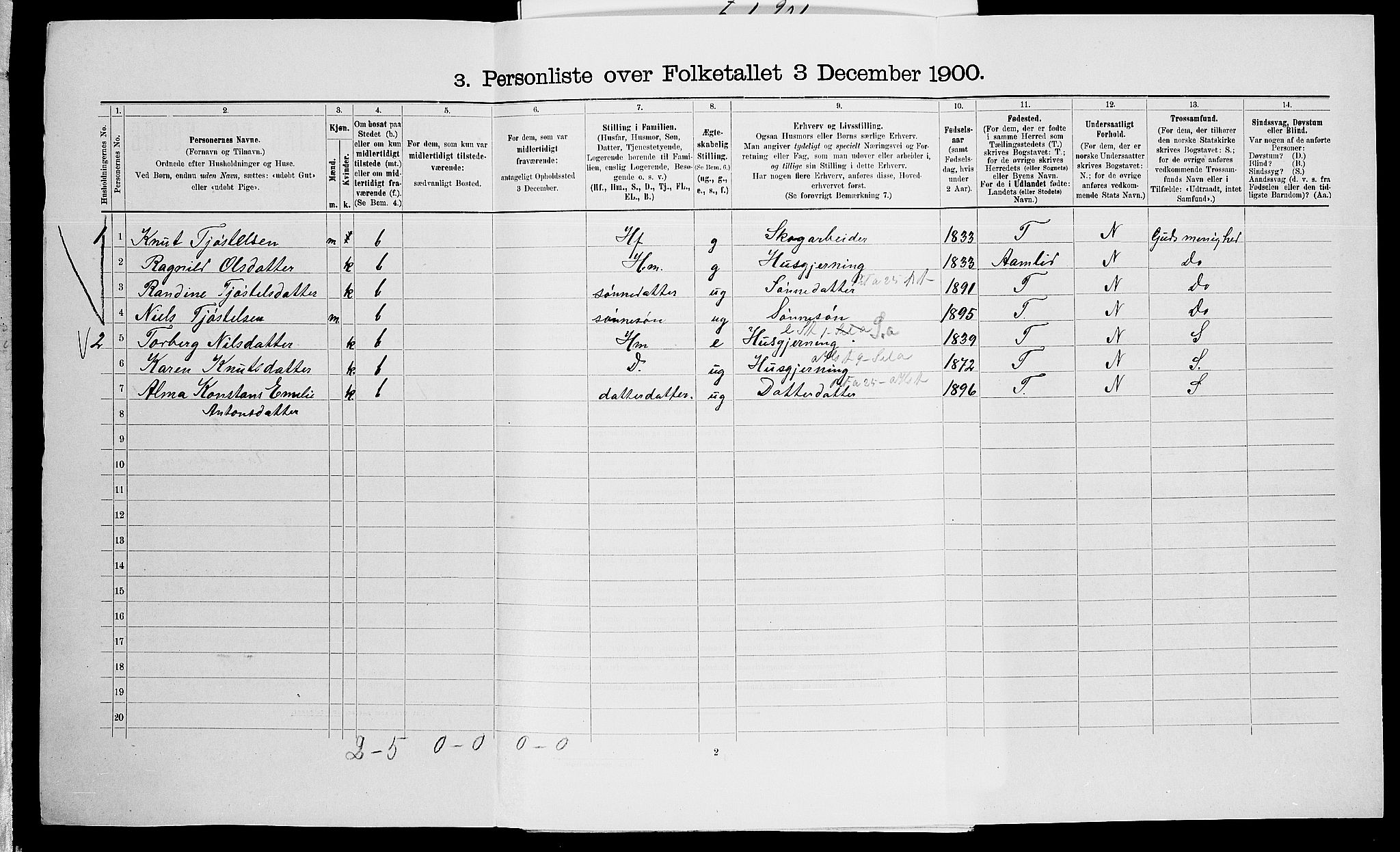 SAK, 1900 census for Vegårshei, 1900, p. 258