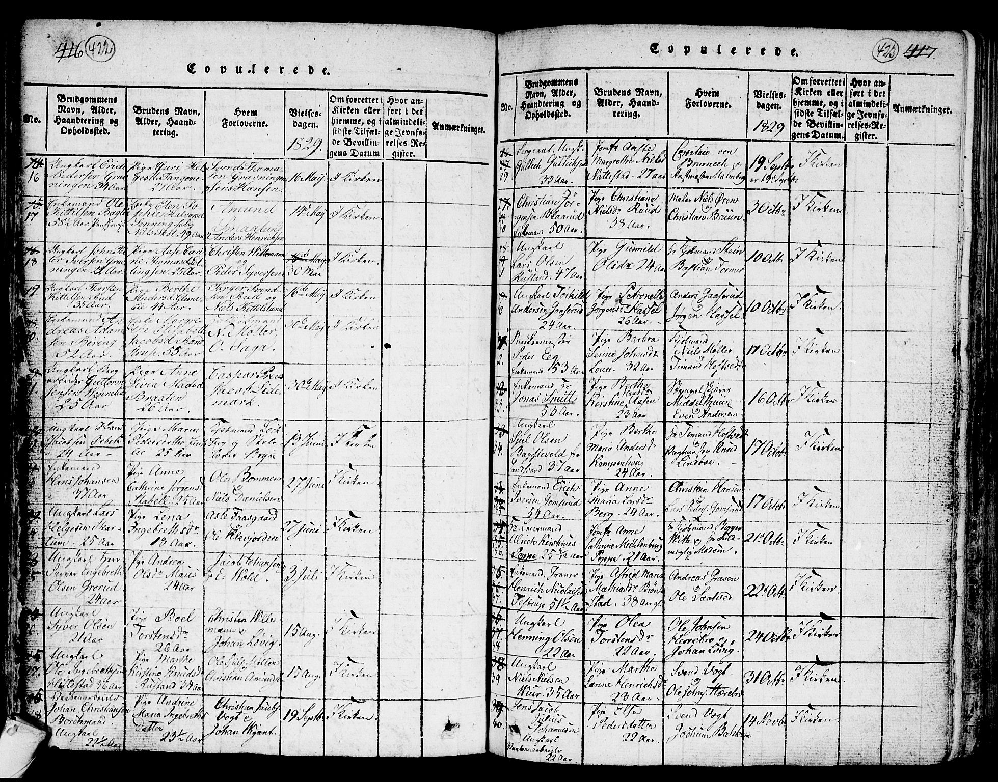 Kongsberg kirkebøker, AV/SAKO-A-22/G/Ga/L0001: Parish register (copy) no. 1, 1816-1839, p. 422-423