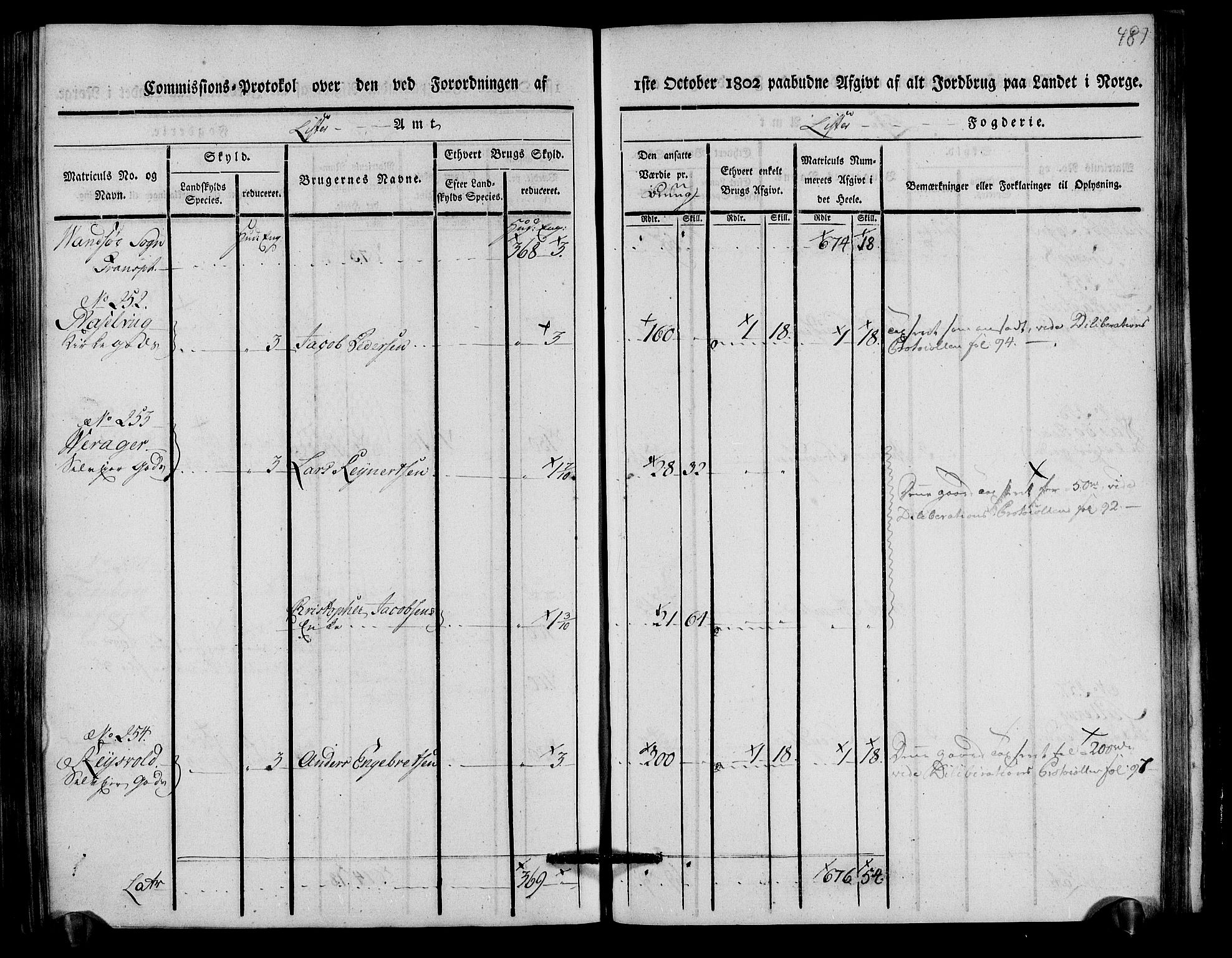 Rentekammeret inntil 1814, Realistisk ordnet avdeling, AV/RA-EA-4070/N/Ne/Nea/L0093: Lista fogderi. Kommisjonsprotokoll "Nr. 2", for Fjotland, Spind, Herad, Vanse og Kvås sogn, 1803, p. 251