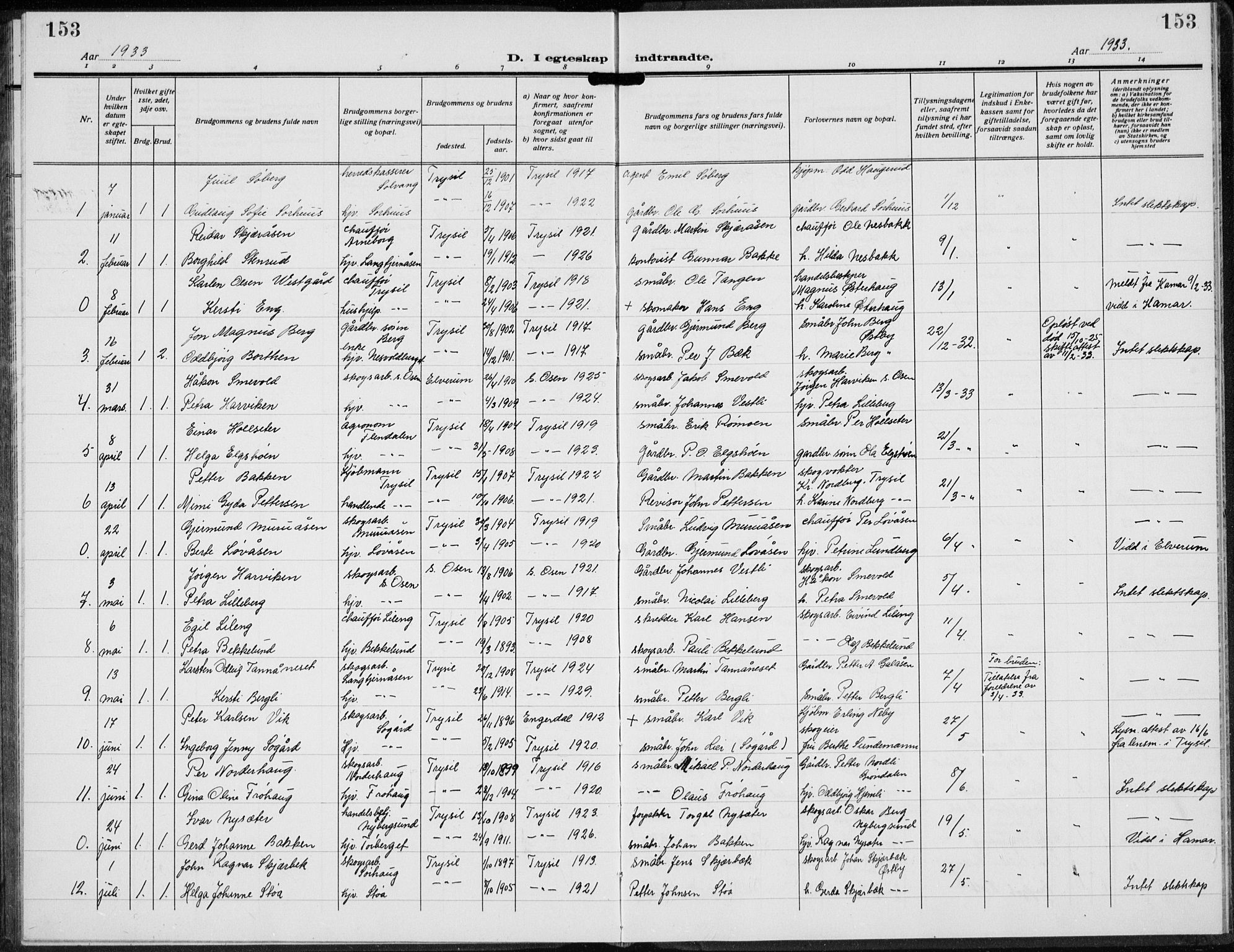 Trysil prestekontor, AV/SAH-PREST-046/H/Ha/Hab/L0010: Parish register (copy) no. 10, 1917-1937, p. 153