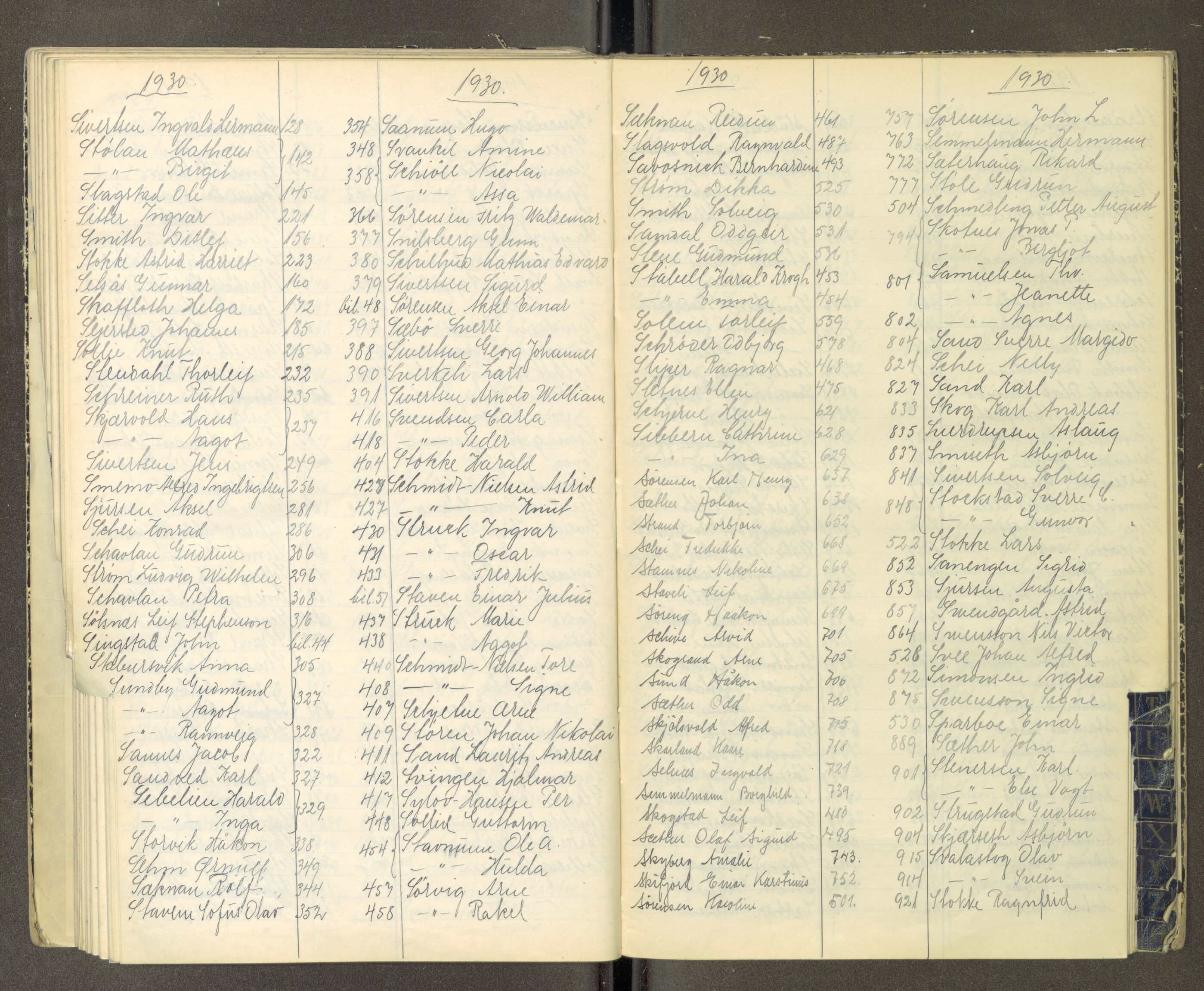 Trondheim politikammer, AV/SAT-A-1887/1/30/L0052: Register til passprotokoll 22.06-05.06, 1929-1934