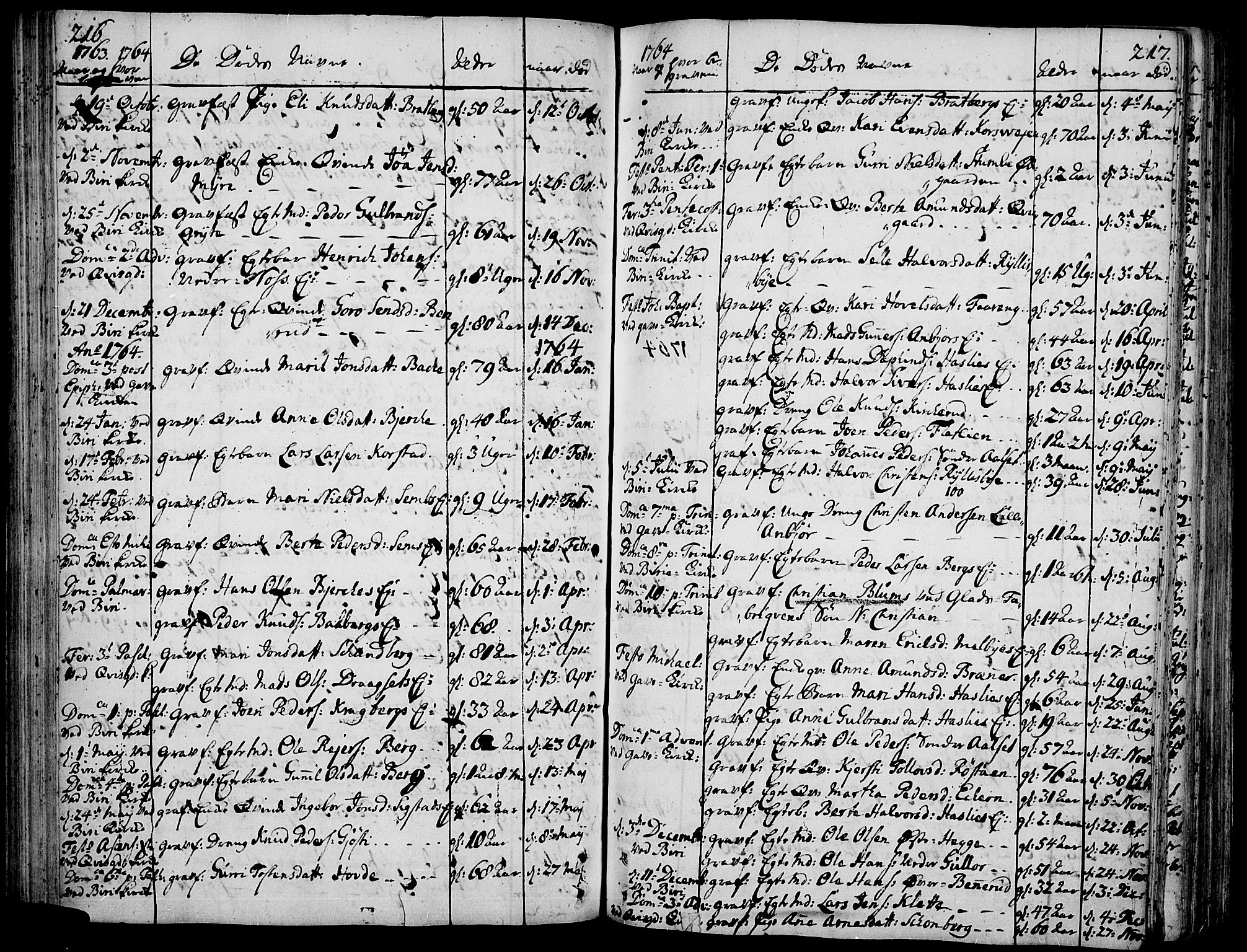 Biri prestekontor, SAH/PREST-096/H/Ha/Haa/L0002: Parish register (official) no. 2, 1754-1789, p. 216-217