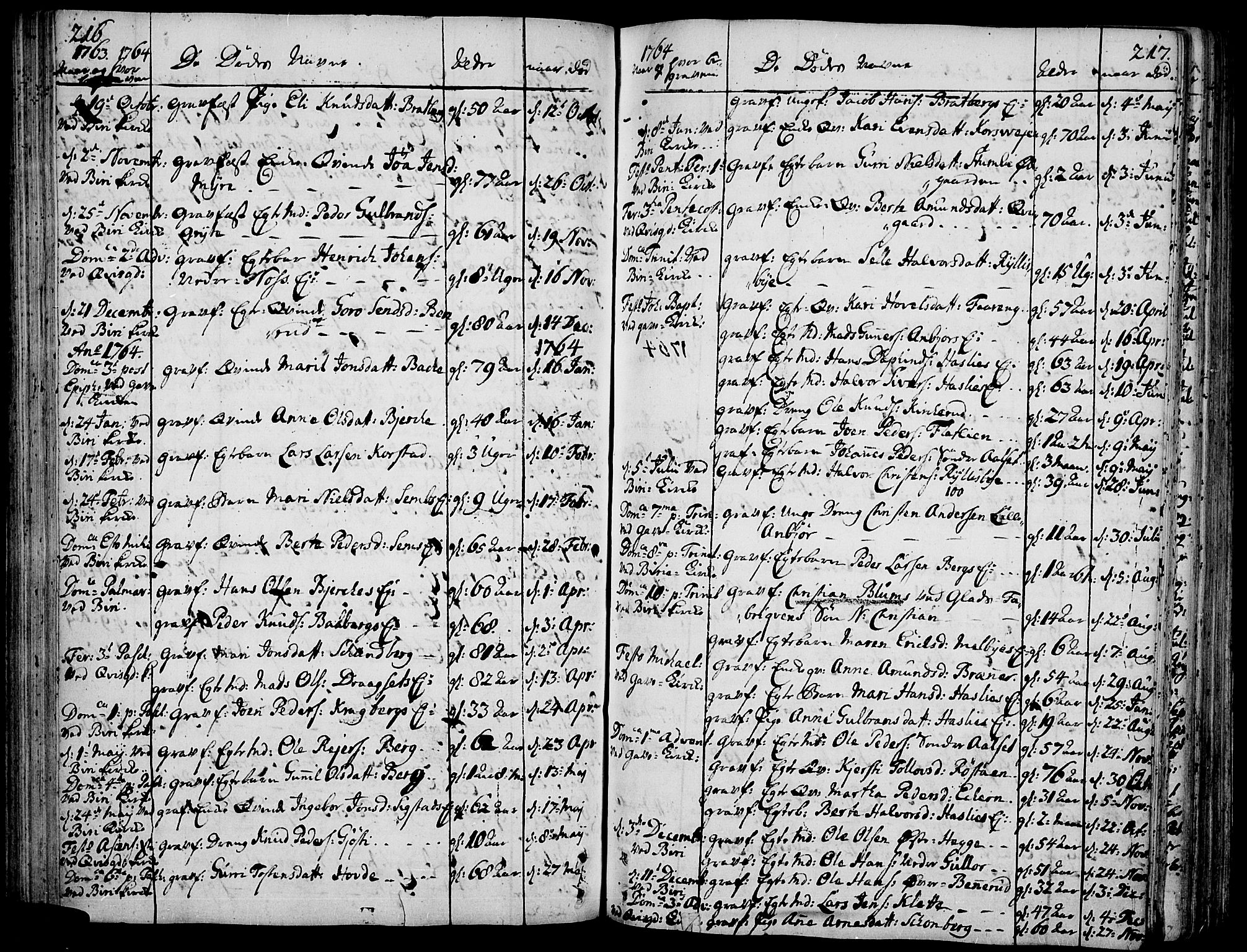 Biri prestekontor, AV/SAH-PREST-096/H/Ha/Haa/L0002: Parish register (official) no. 2, 1754-1789, p. 216-217