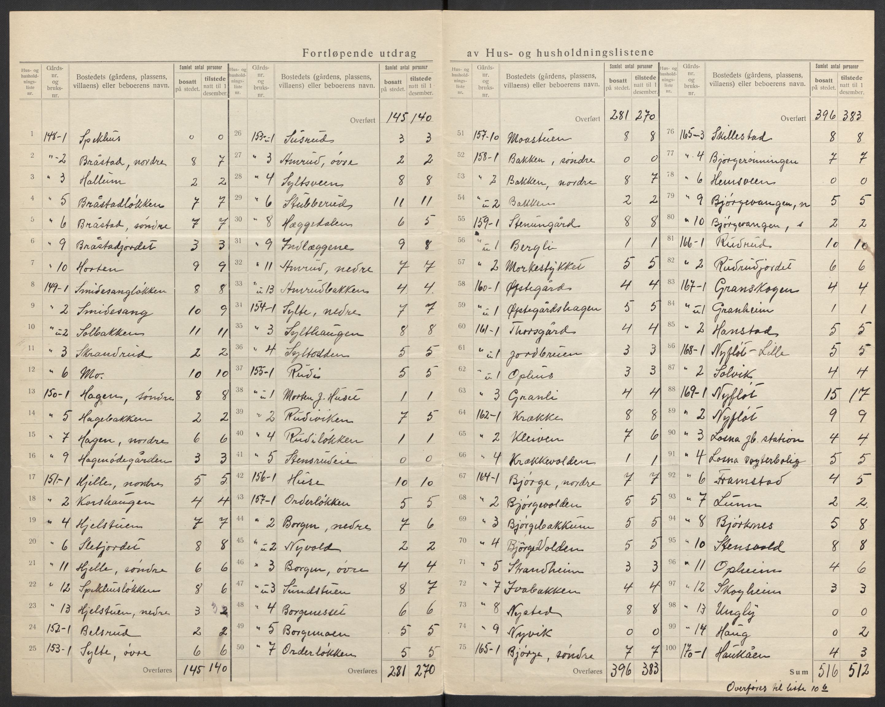 SAH, 1920 census for Ringebu, 1920, p. 39
