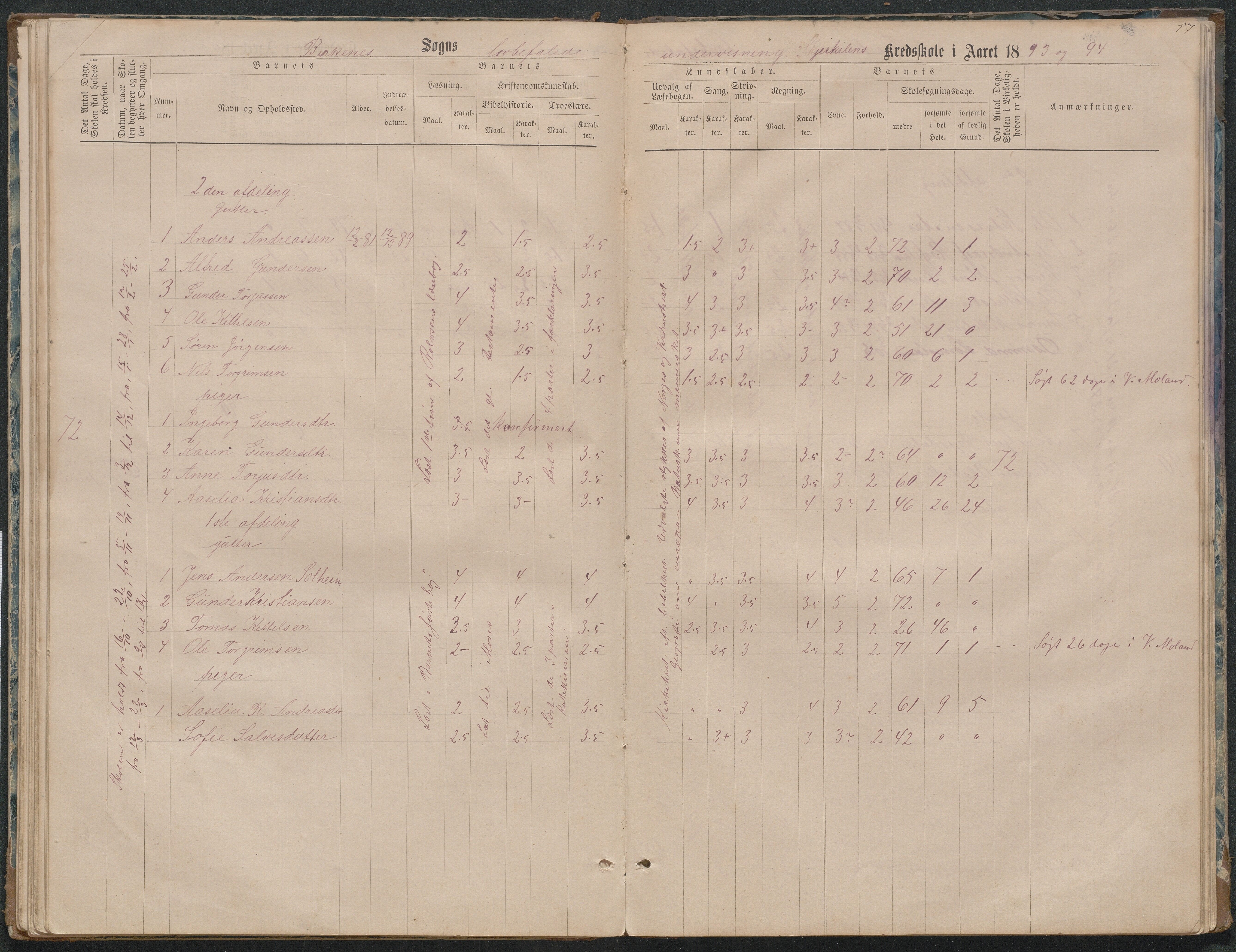 Birkenes kommune, Ås/Svaland skolekrets, AAKS/KA0928-550i_91/F02/L0001: Skoleprotokoll Svaland, Skjerkilen, Ås, 1875-1914, p. 57