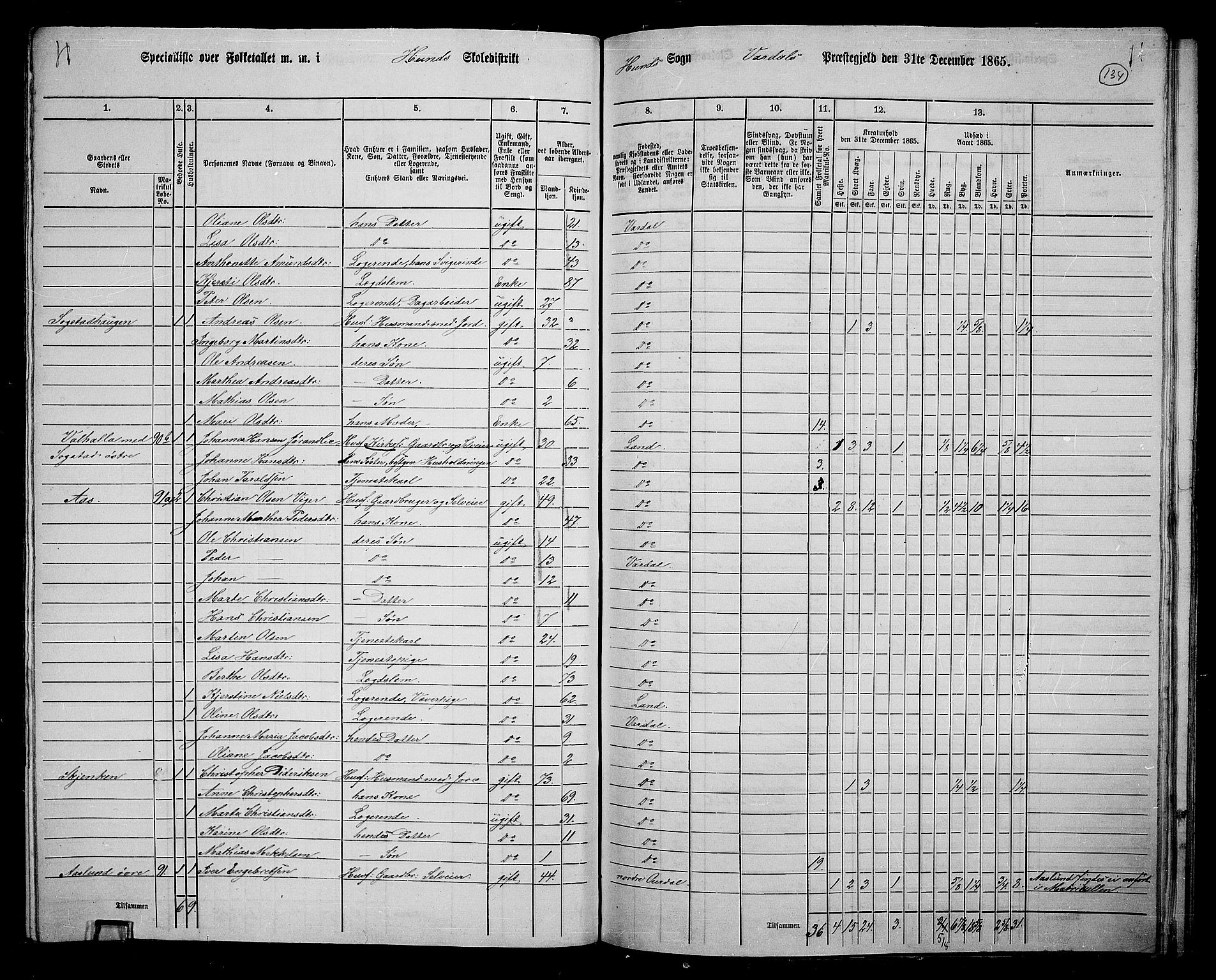 RA, 1865 census for Vardal/Vardal og Hunn, 1865, p. 118
