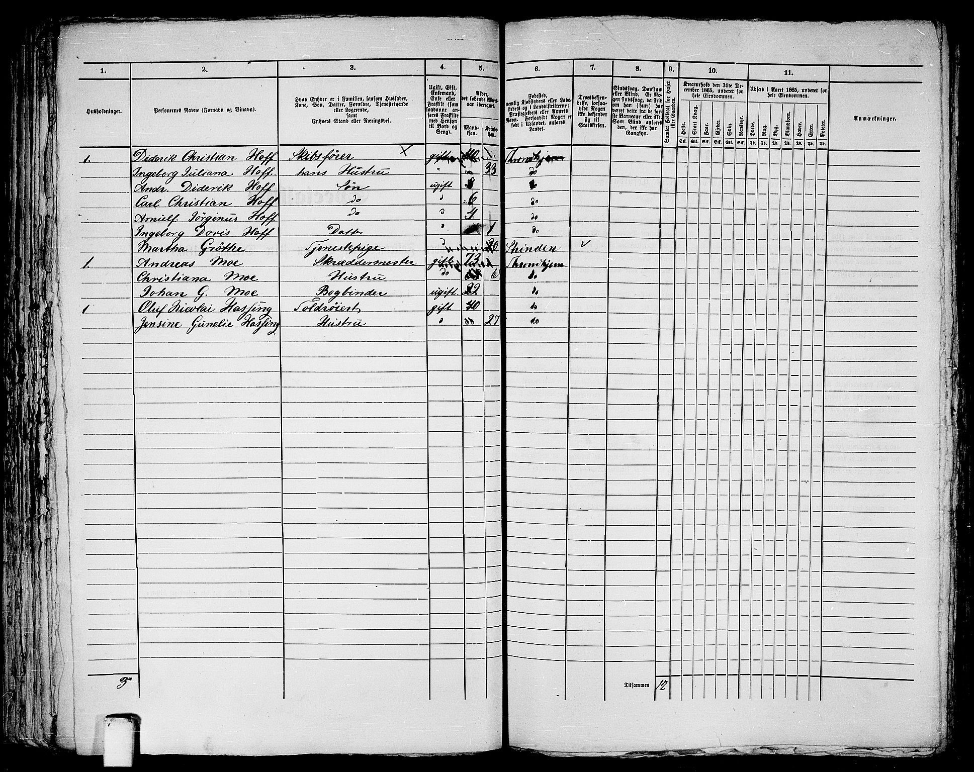 RA, 1865 census for Trondheim, 1865, p. 662