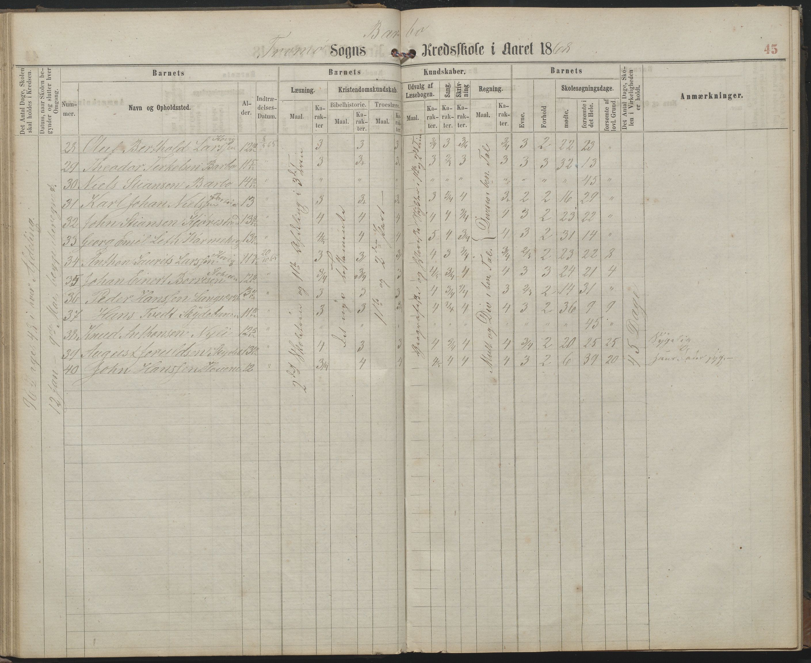 Arendal kommune, Katalog I, AAKS/KA0906-PK-I/07/L0159: Skoleprotokoll for øverste klasse, 1863-1885, p. 45