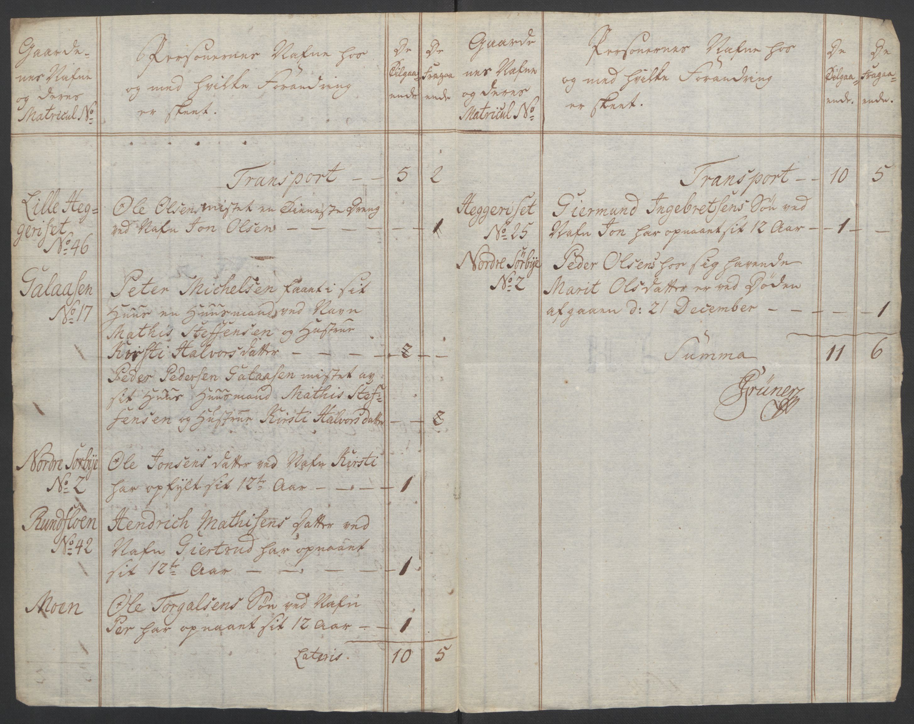 Rentekammeret inntil 1814, Reviderte regnskaper, Fogderegnskap, AV/RA-EA-4092/R14/L0959: Ekstraskatten Solør og Odal, 1763-1770, p. 194