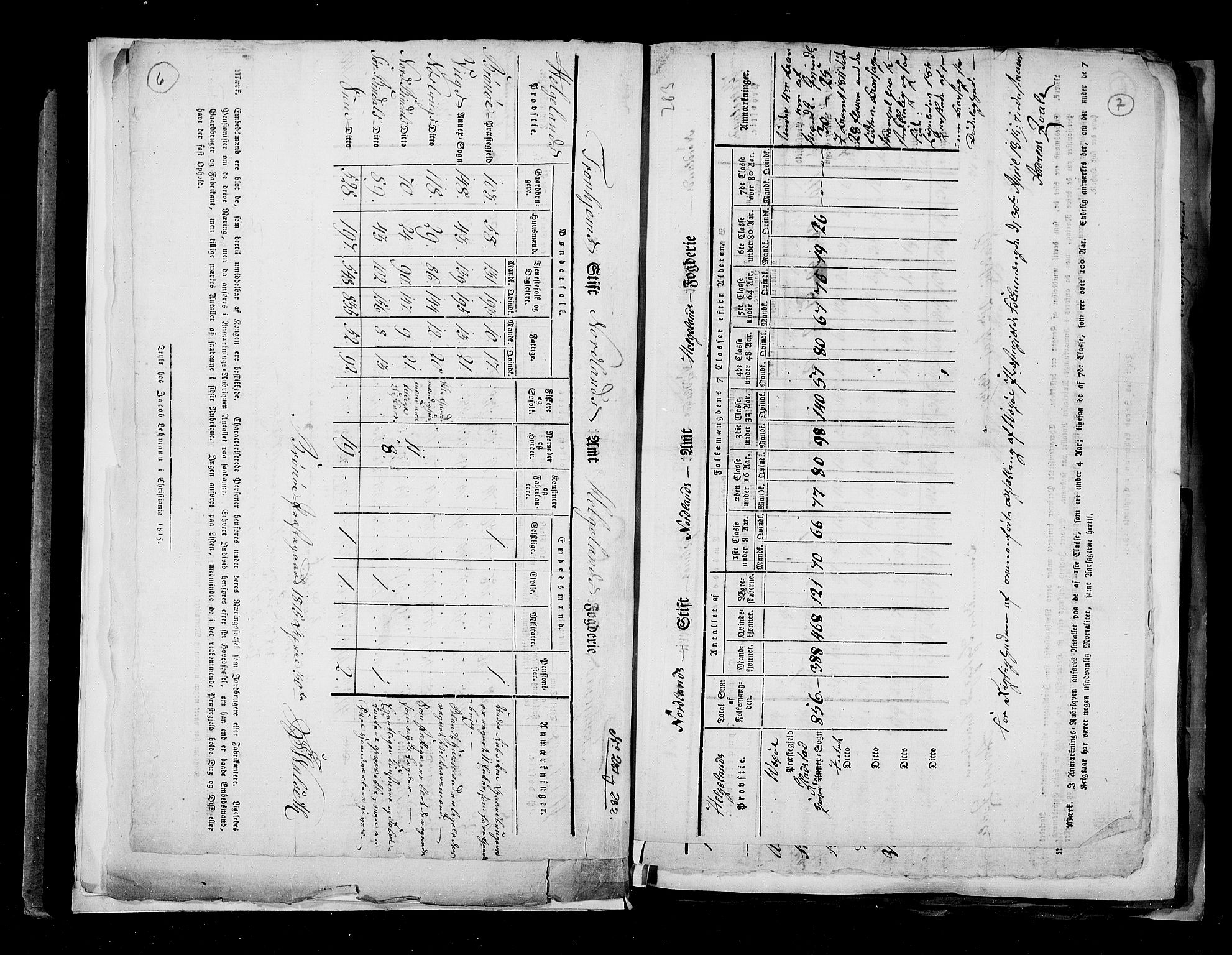 RA, Census 1815, vol. 3: Tromsø stift and cities, 1815, p. 7