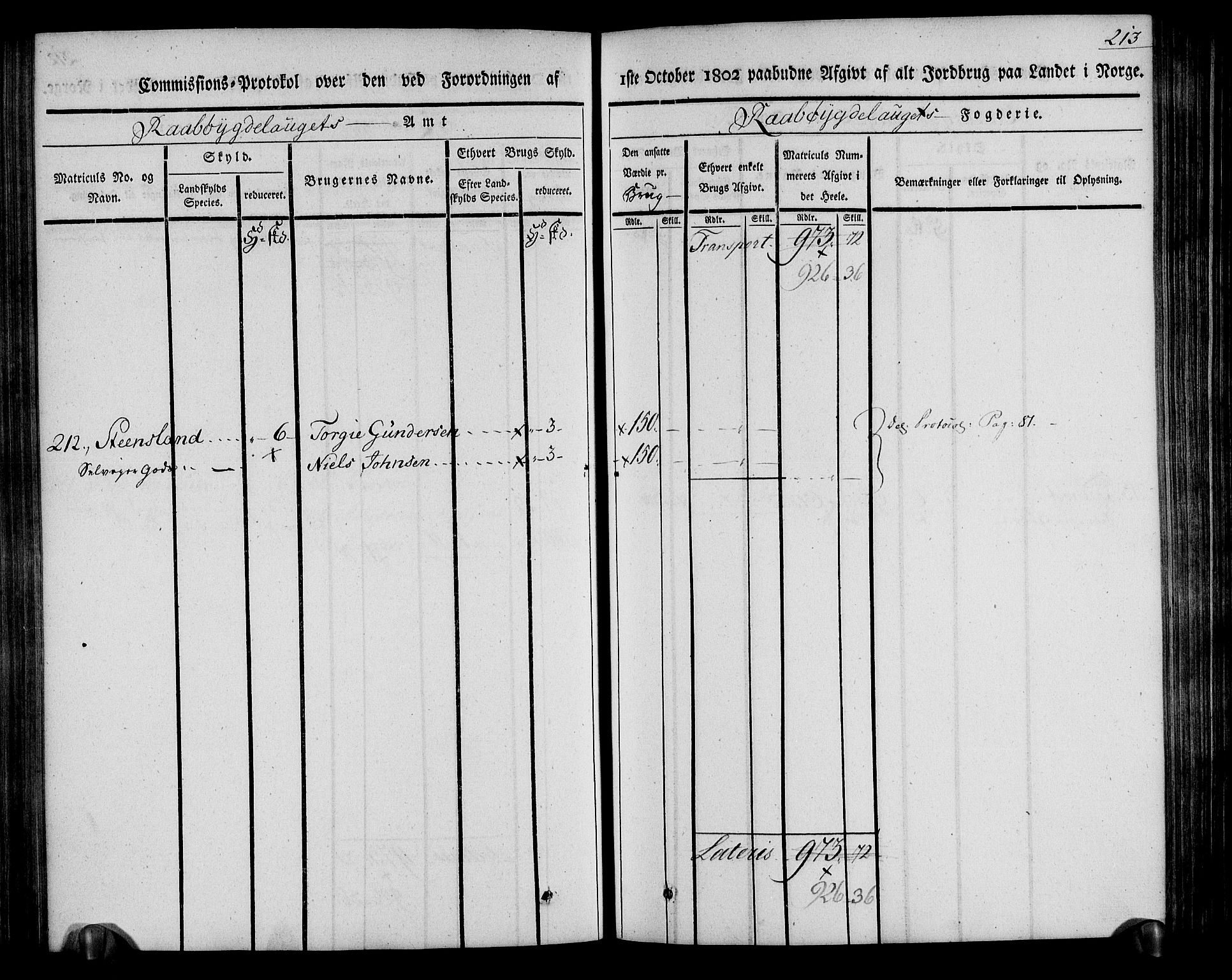 Rentekammeret inntil 1814, Realistisk ordnet avdeling, AV/RA-EA-4070/N/Ne/Nea/L0084: Råbyggelag fogderi. Kommisjonsprotokoll for Vestre Råbyggelagets sorenskriveri, 1803, p. 215