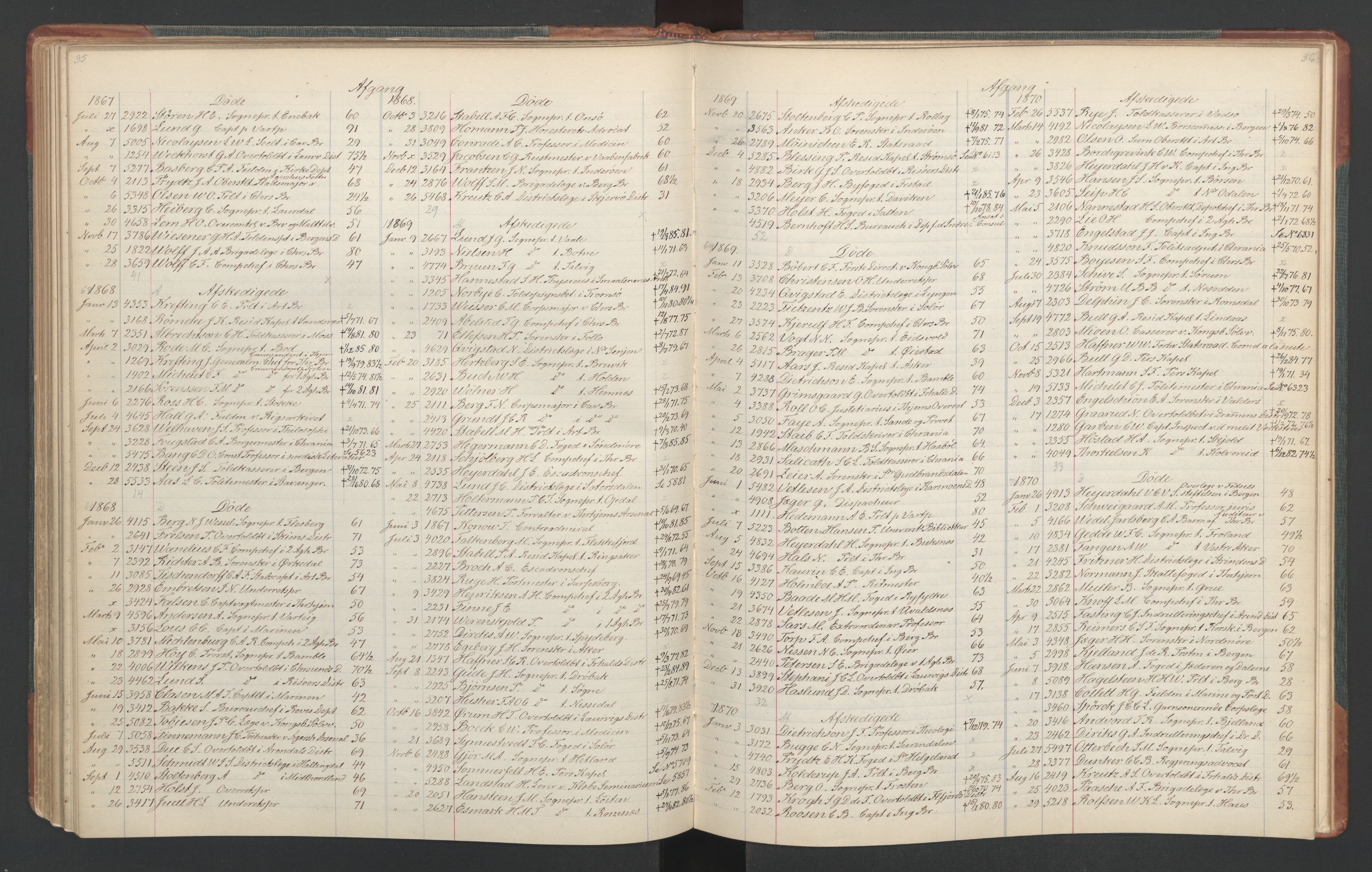 Manuskriptsamlingen, AV/RA-EA-3667/F/L0110c: Holm, Harald Hartvig; Norsk embetskalender, bd. 3, 1815-1885, p. 70