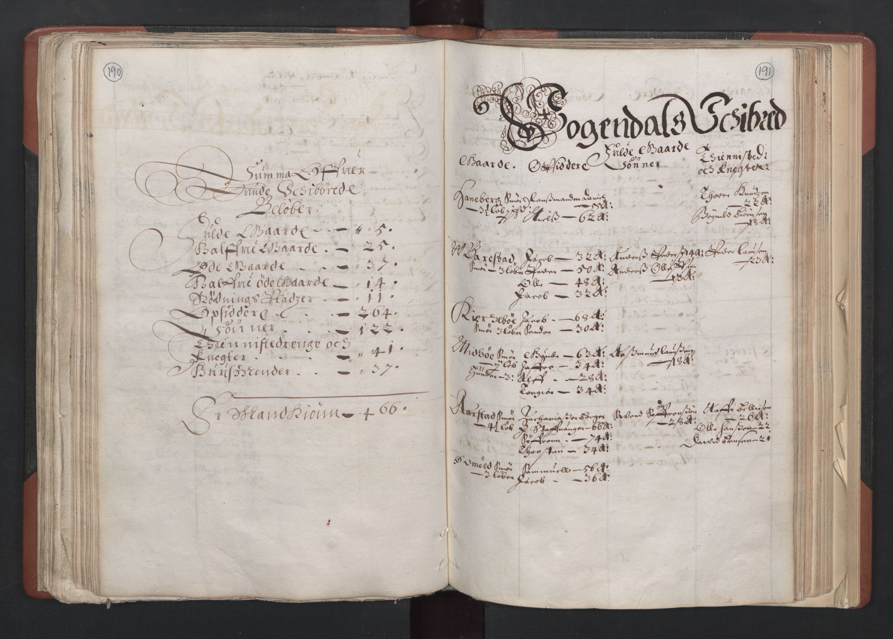 RA, Bailiff's Census 1664-1666, no. 11: Jæren and Dalane fogderi, 1664, p. 190-191