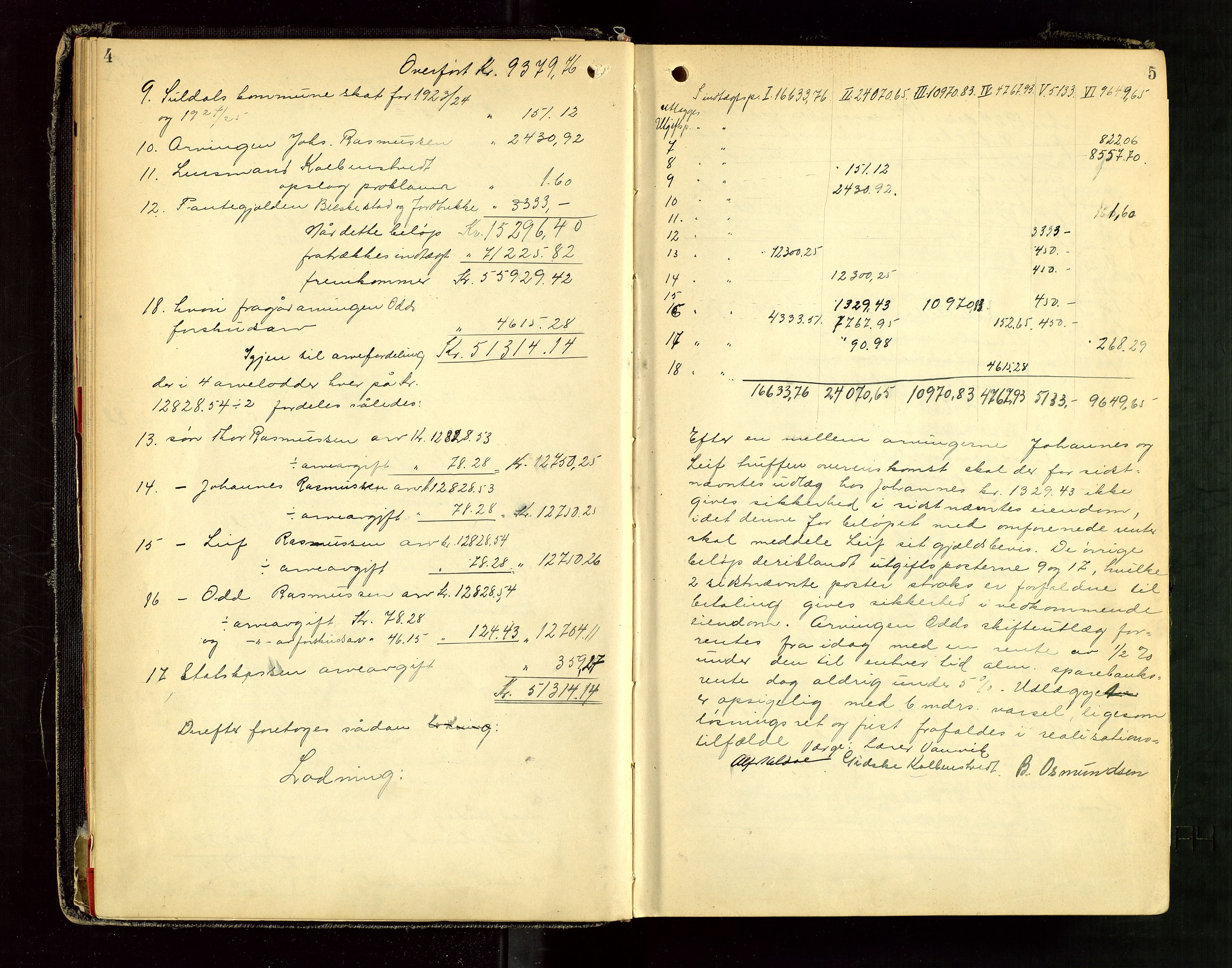 Ryfylke tingrett, AV/SAST-A-100055/001/IV/IVG/L0006: Skifteutlodningsprotokoll Med register, 1924-1929, p. 4-5