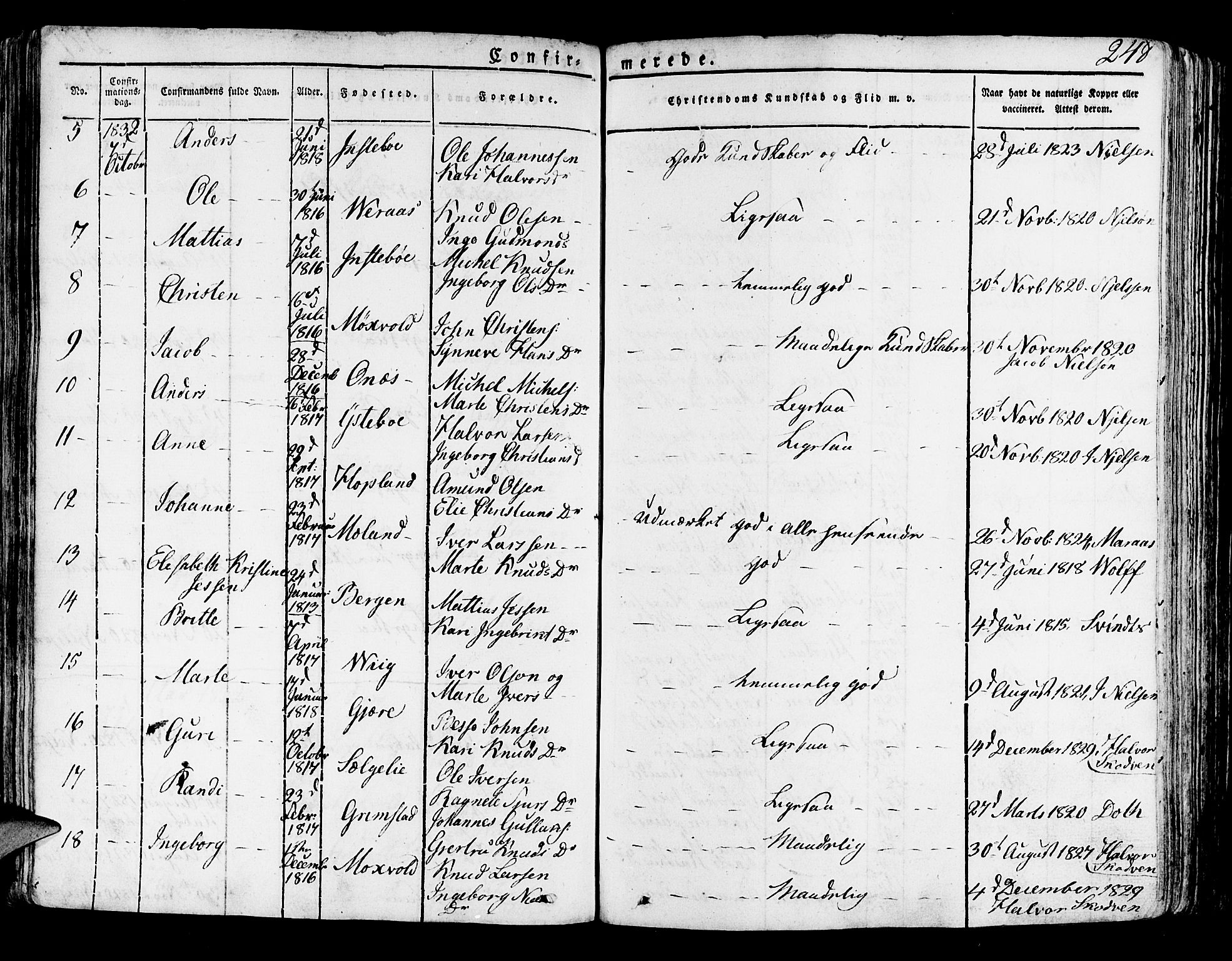 Lindås Sokneprestembete, AV/SAB-A-76701/H/Haa/Haaa/L0008: Parish register (official) no. A 8, 1823-1836, p. 248