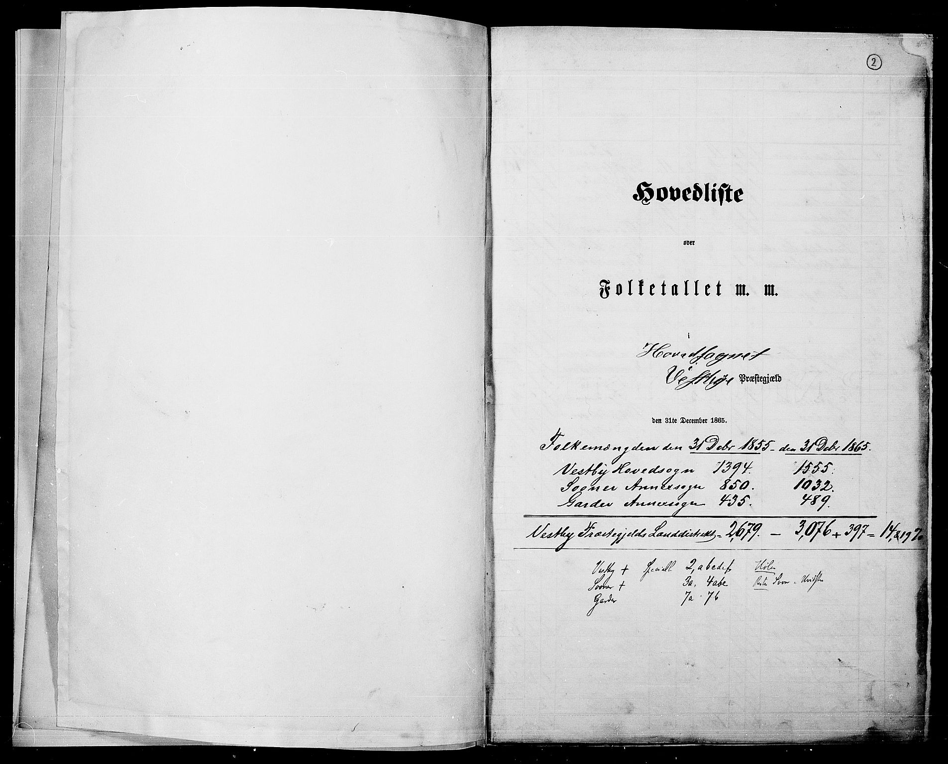 RA, 1865 census for Vestby, 1865, p. 5