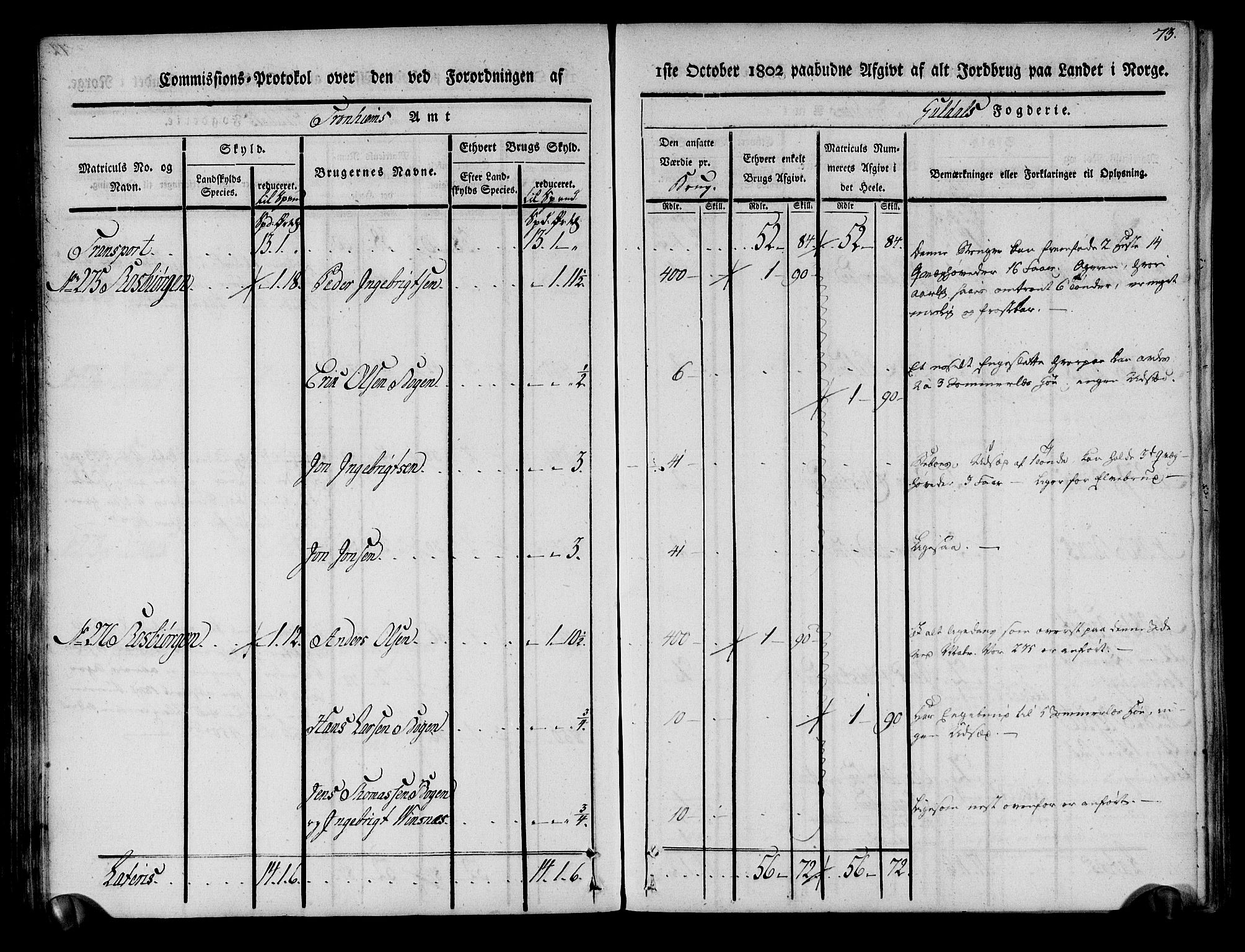 Rentekammeret inntil 1814, Realistisk ordnet avdeling, AV/RA-EA-4070/N/Ne/Nea/L0136a: Orkdal og Gauldal fogderi. Kommisjonsprotokoll for Gauldalen, 1803, p. 74