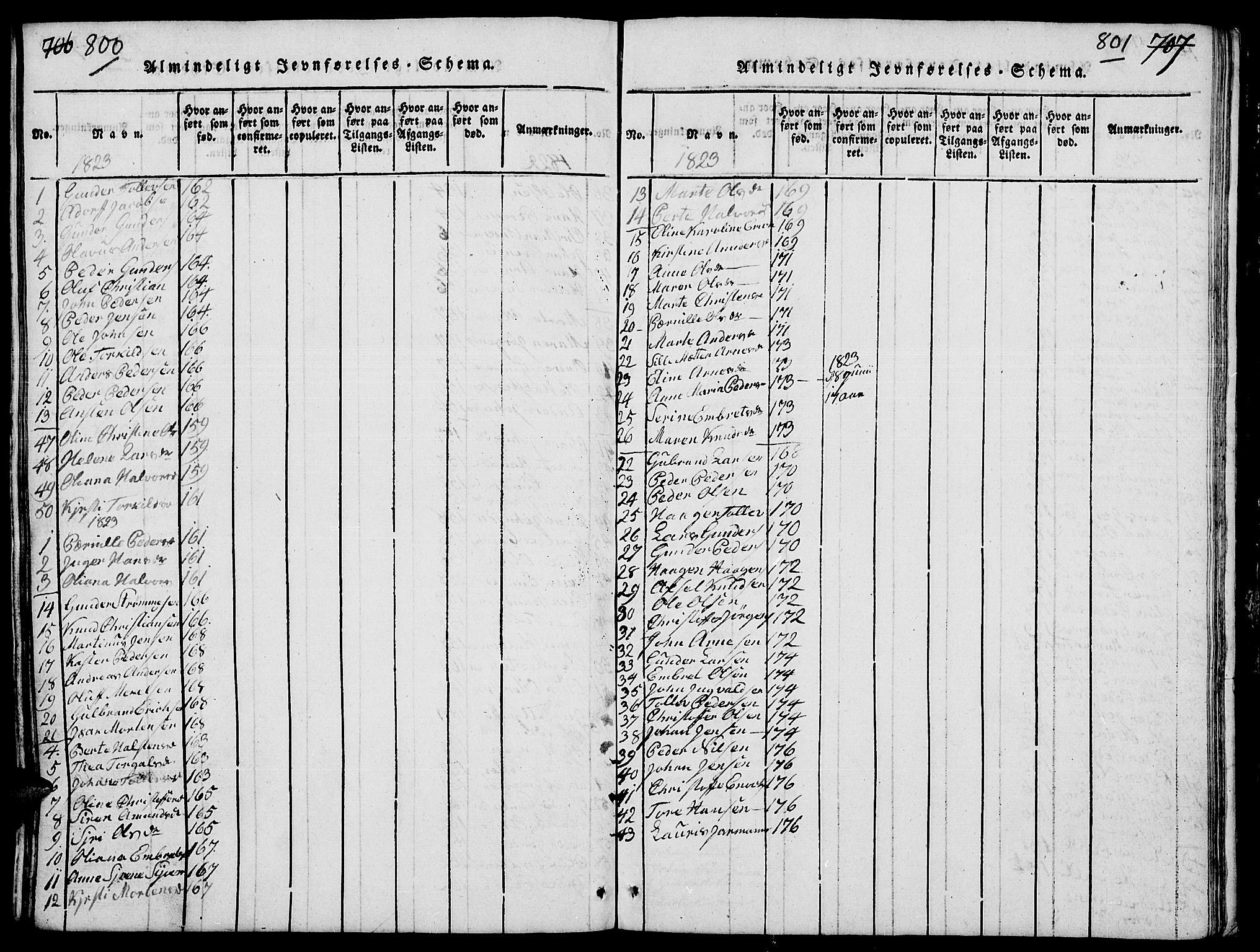 Elverum prestekontor, AV/SAH-PREST-044/H/Ha/Hab/L0001: Parish register (copy) no. 1, 1815-1829, p. 800-801