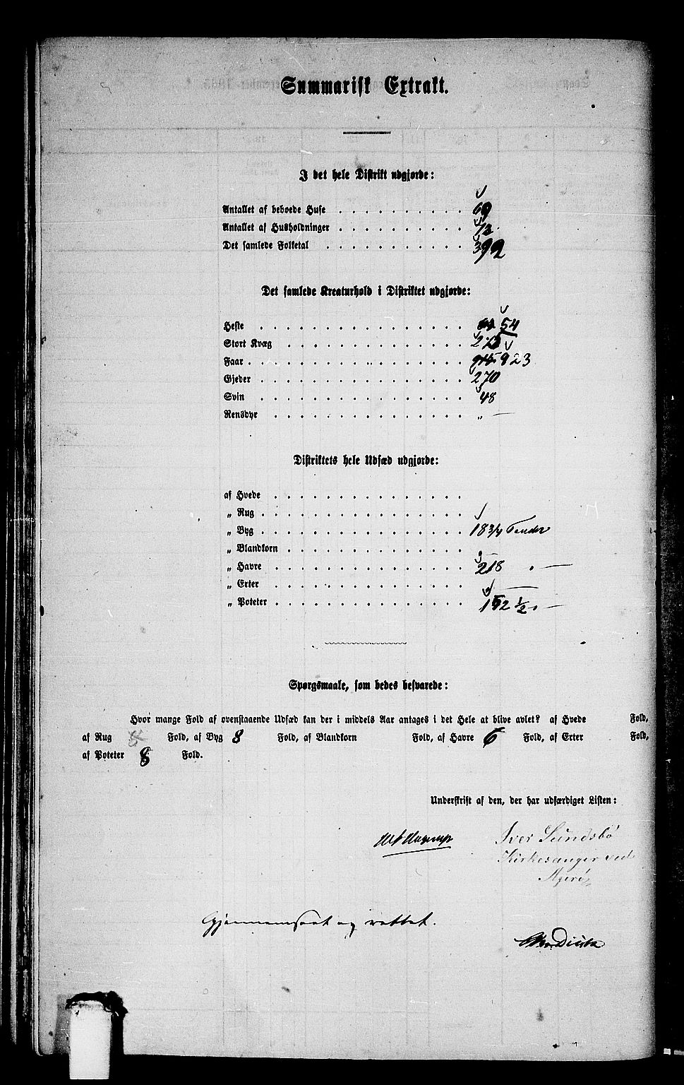 RA, 1865 census for Aukra, 1865, p. 81