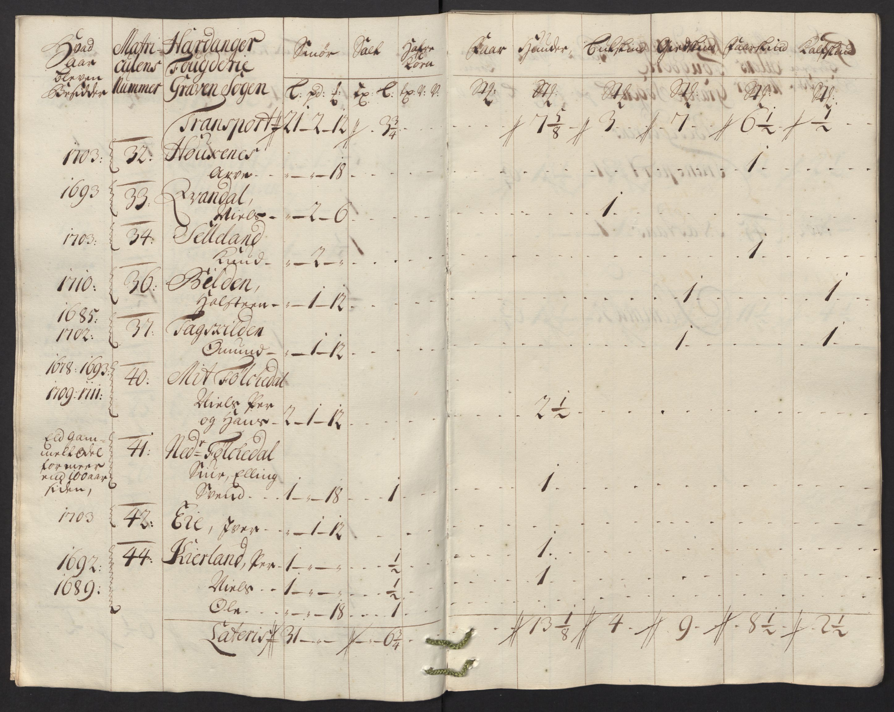 Rentekammeret inntil 1814, Reviderte regnskaper, Fogderegnskap, AV/RA-EA-4092/R48/L2992: Fogderegnskap Sunnhordland og Hardanger, 1716, p. 311