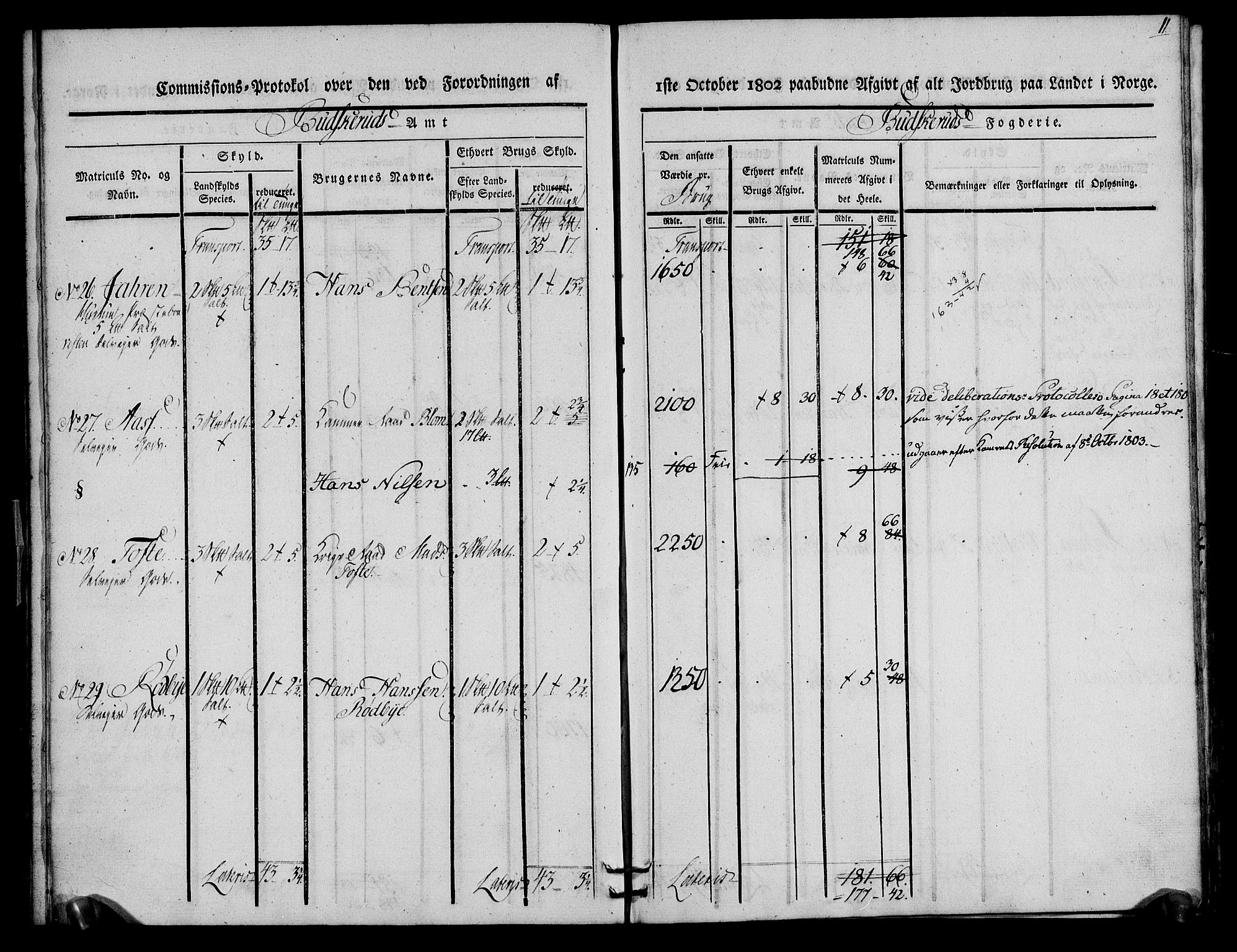 Rentekammeret inntil 1814, Realistisk ordnet avdeling, AV/RA-EA-4070/N/Ne/Nea/L0063: Buskerud fogderi. Kommisjonsprotokoll for Hurum prestegjeld, 1803, p. 11