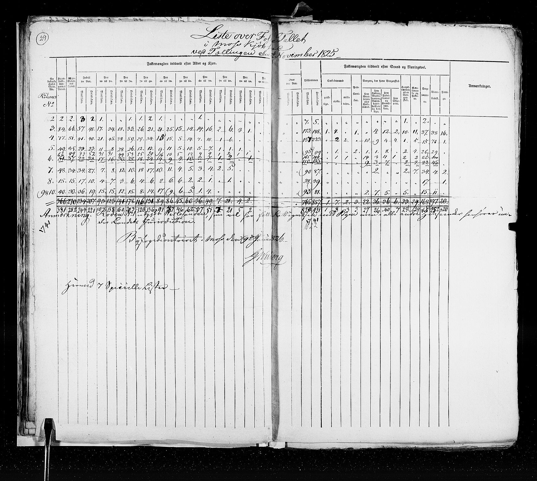 RA, Census 1825, vol. 20: Fredrikshald-Kragerø, 1825, p. 30