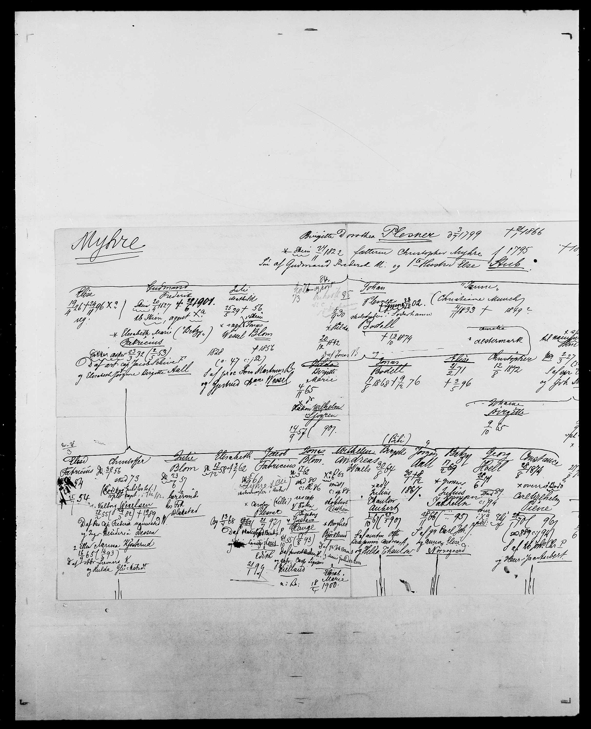 Delgobe, Charles Antoine - samling, AV/SAO-PAO-0038/D/Da/L0027: Morath - v. Møsting, p. 341